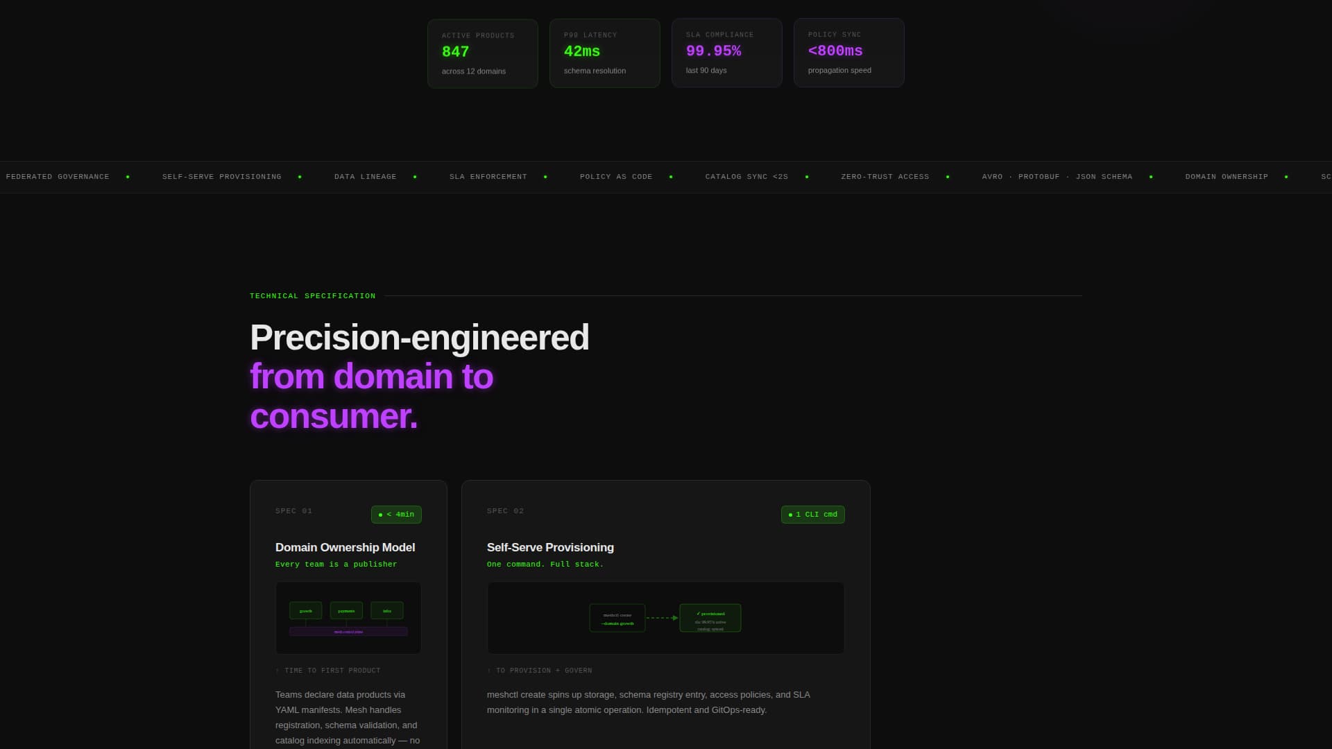 Complete Data Mesh Technology Professional Website Template