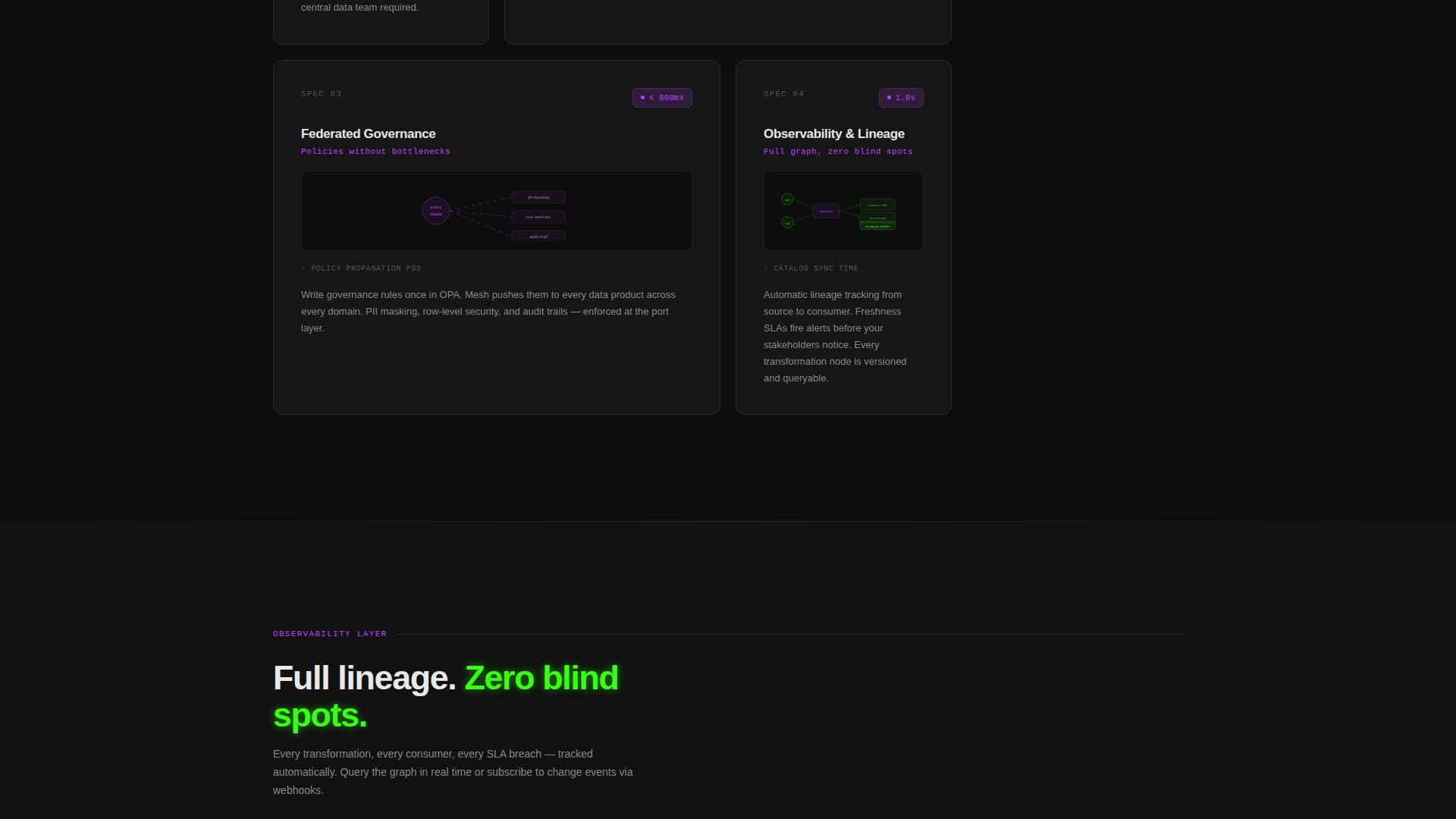 Complete Data Mesh Technology Professional Website Template