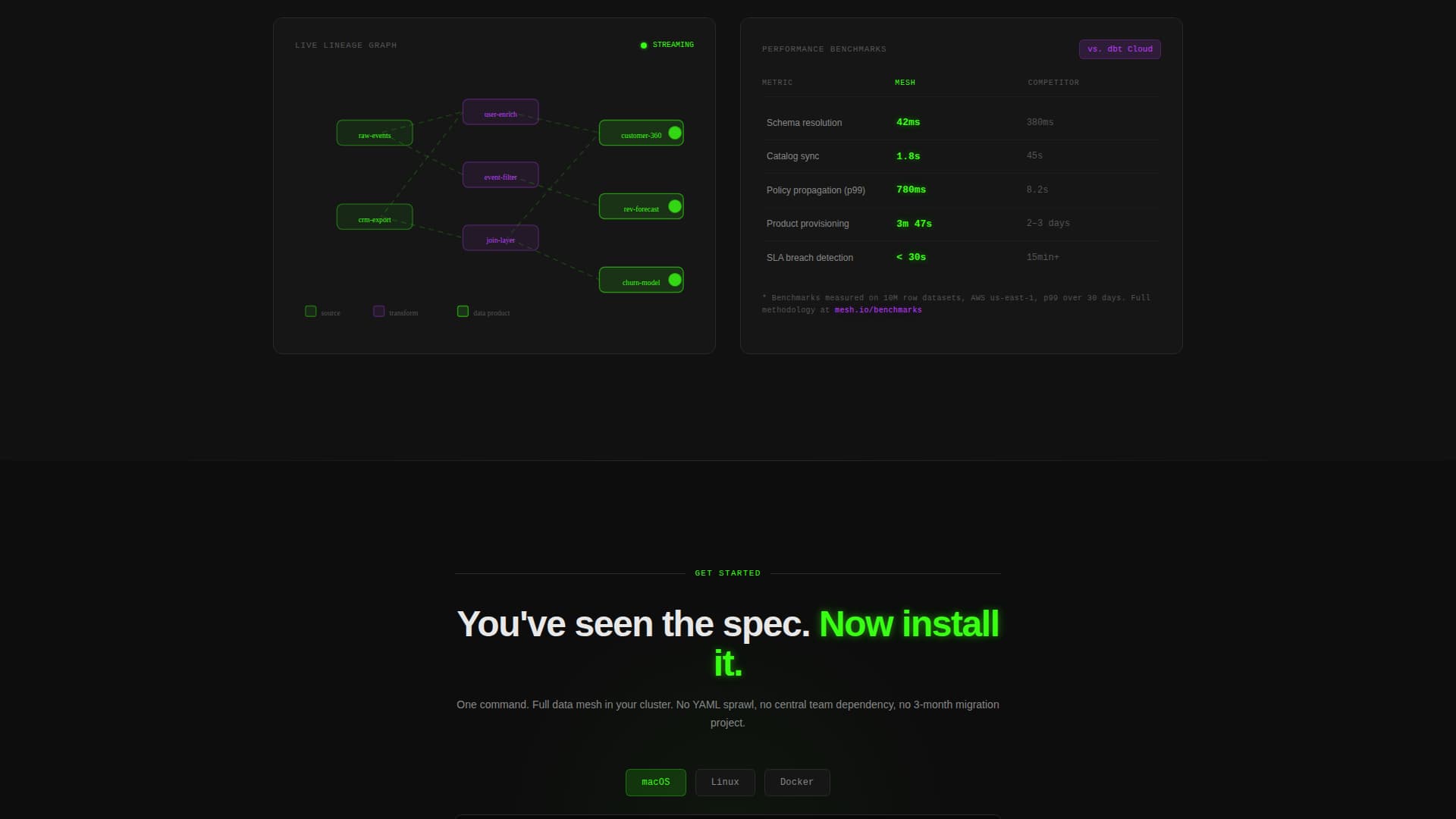 Complete Data Mesh Technology Professional Website Template