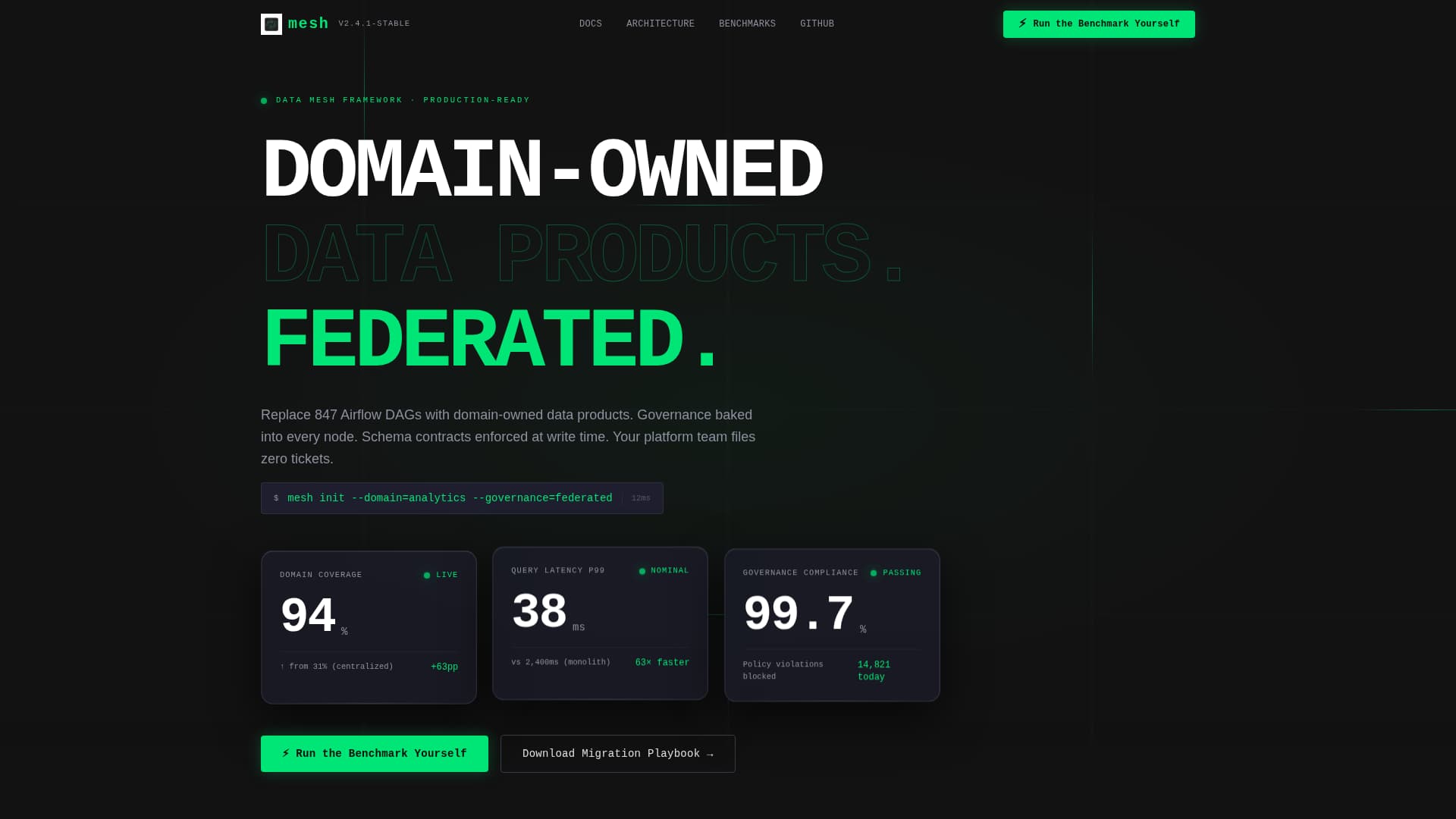 Data Mesh Technology Comparison Website Template