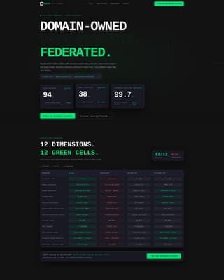 Data Mesh Technology Comparison Website Template