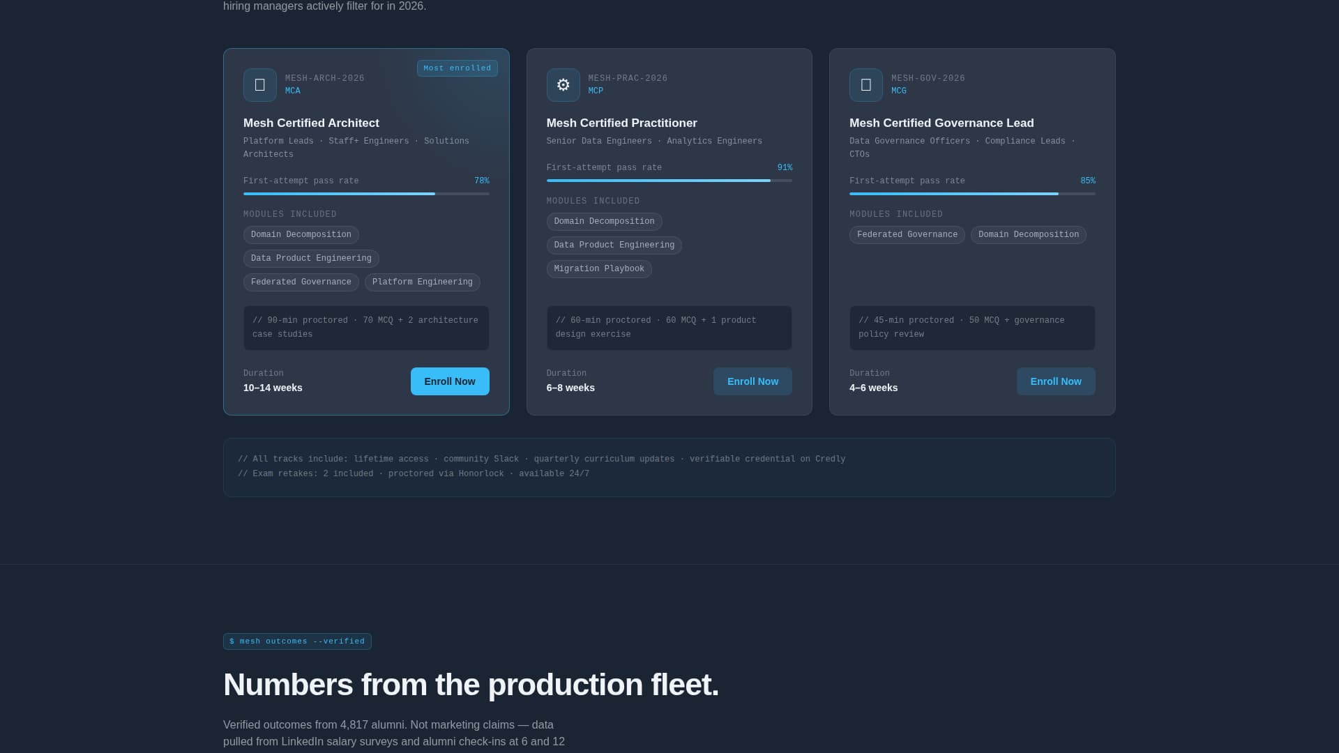 Data Mesh Technology Cost Estimator Website Template