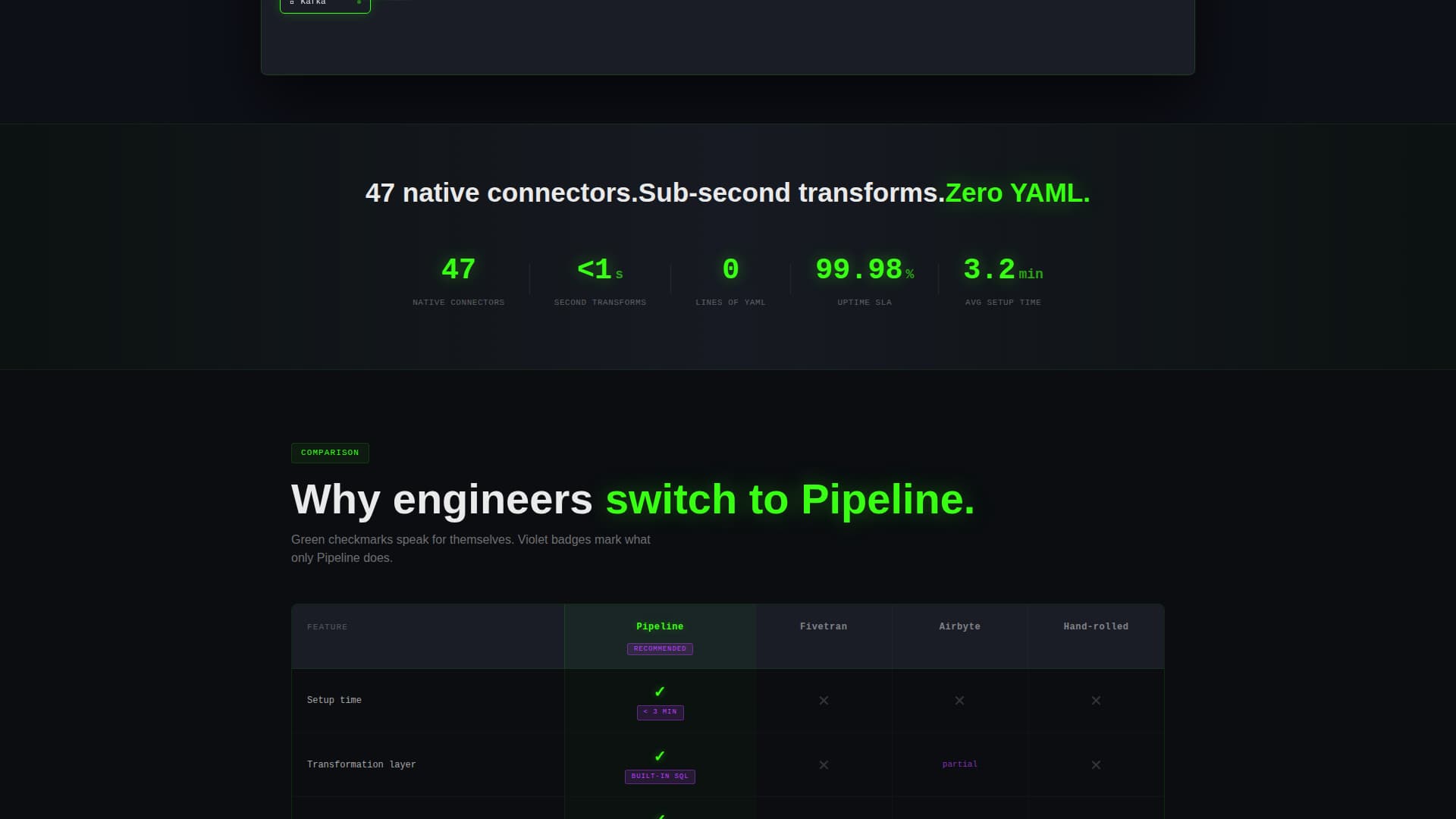 Micro-SaaS & Developer Tools Comparison Website Template