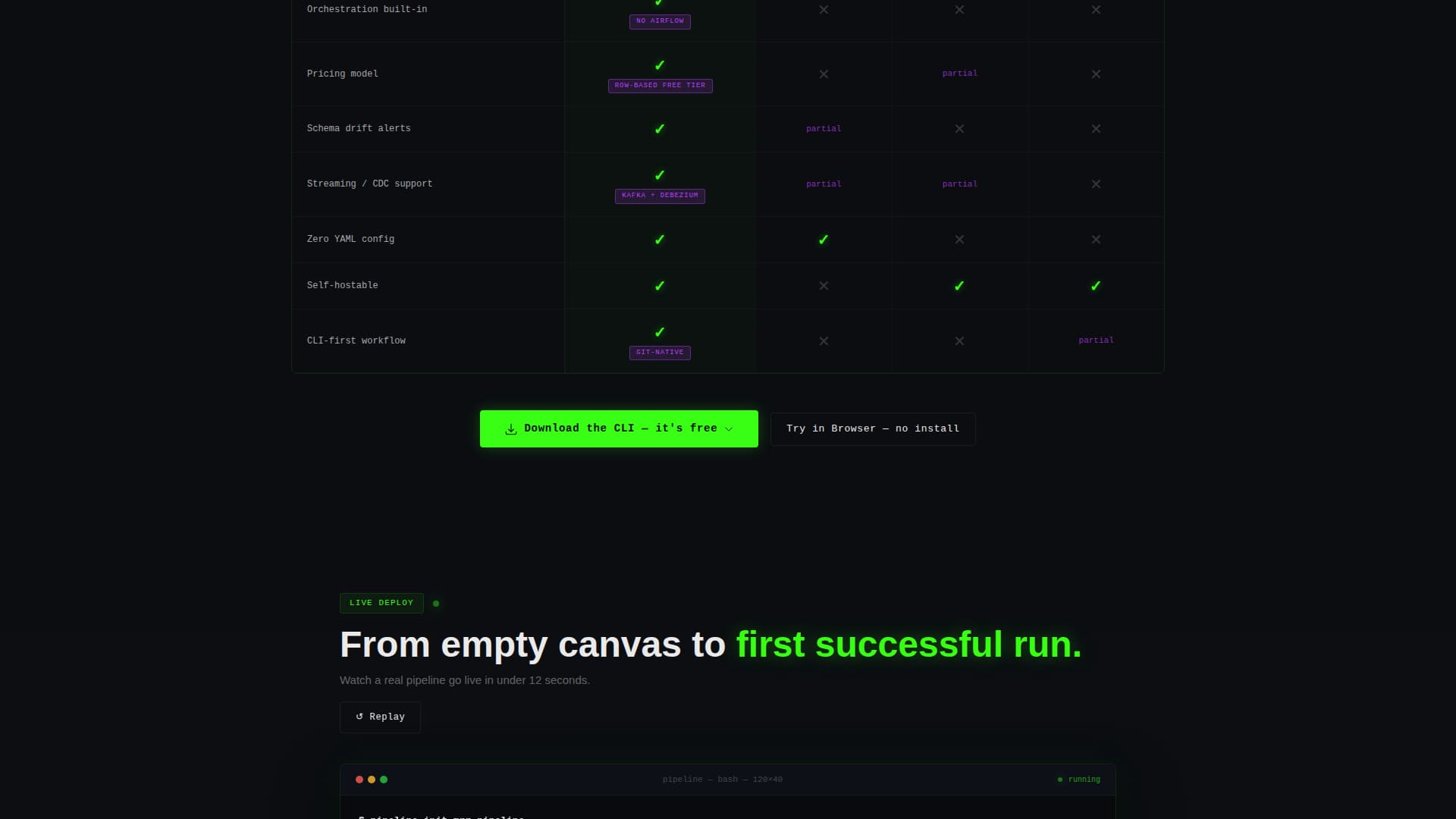 Micro-SaaS & Developer Tools Comparison Website Template