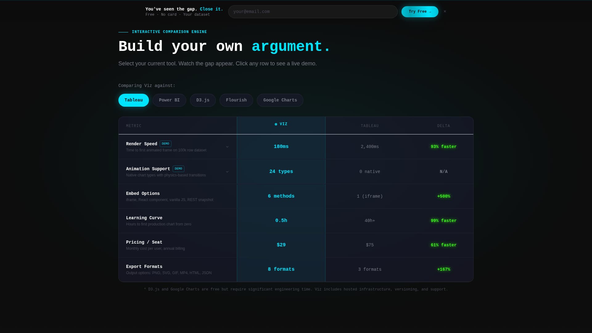 Data & Analytics Pricing & Packages Website Template