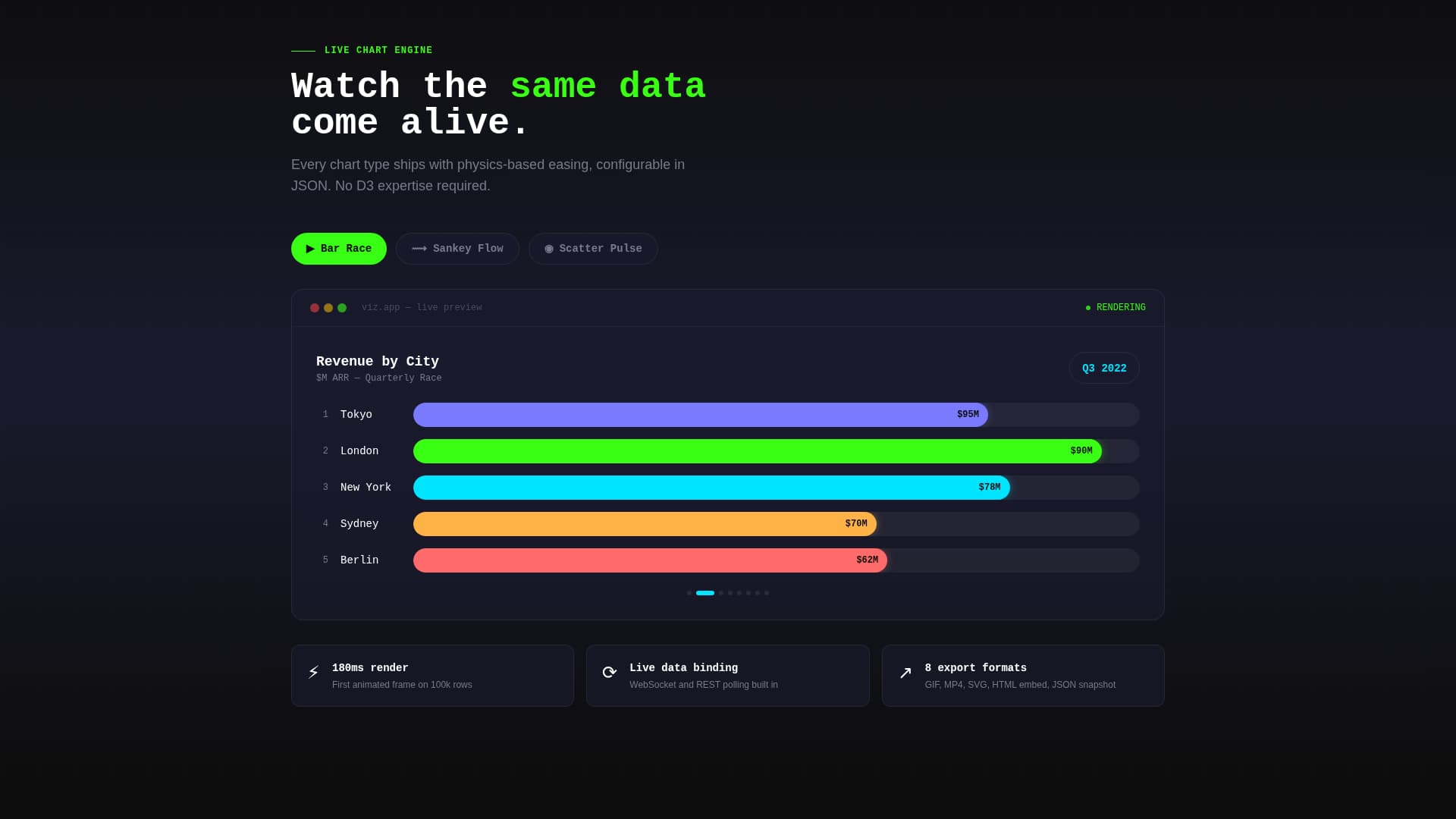 Data & Analytics Pricing & Packages Website Template