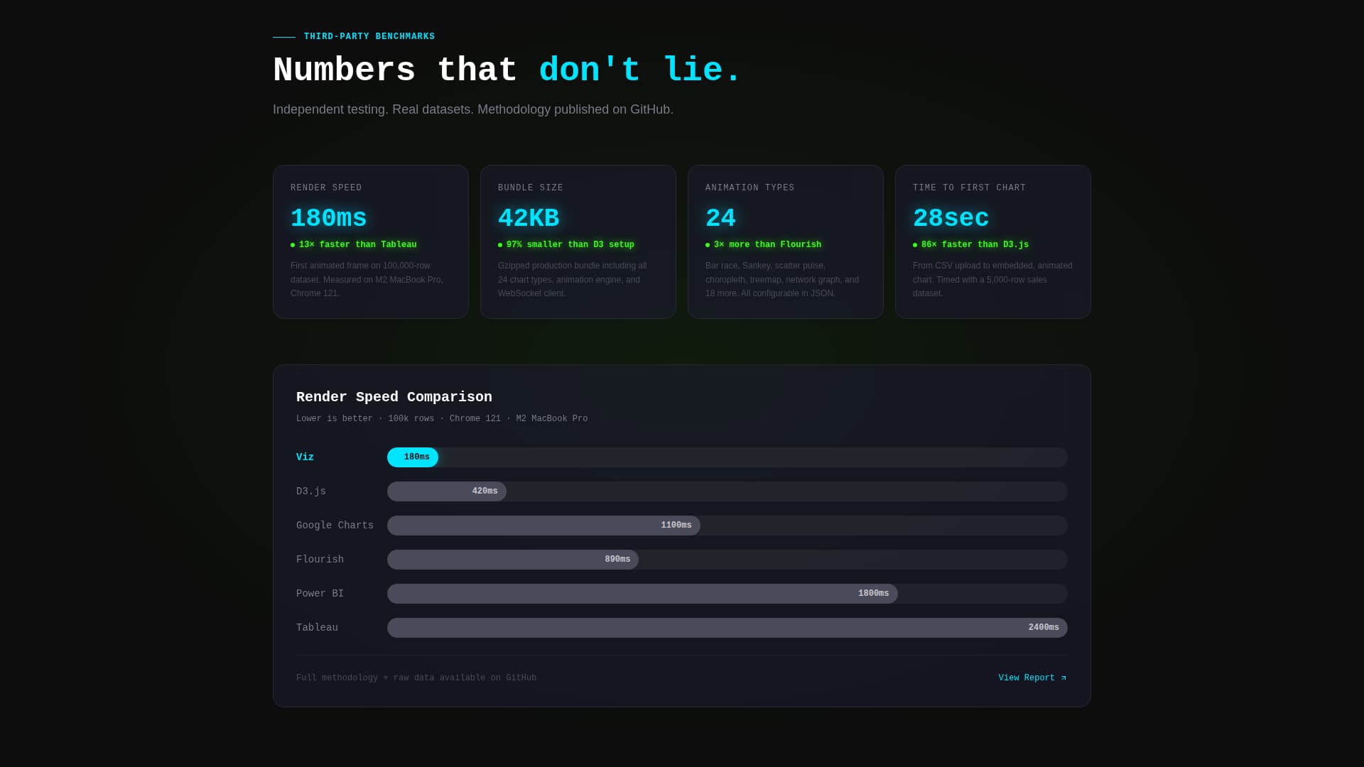 Data & Analytics Pricing & Packages Website Template