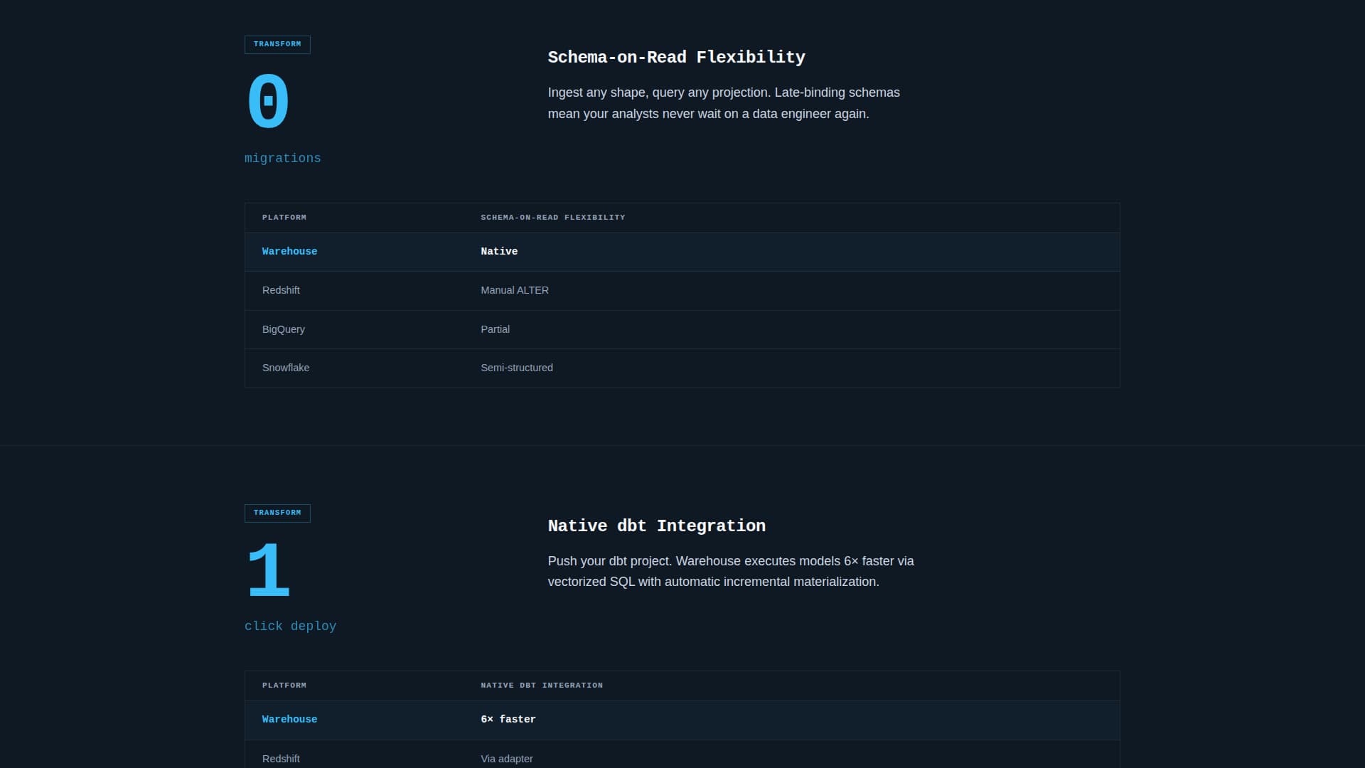 Specialist Data & Analytics Pricing & Packages Website Template