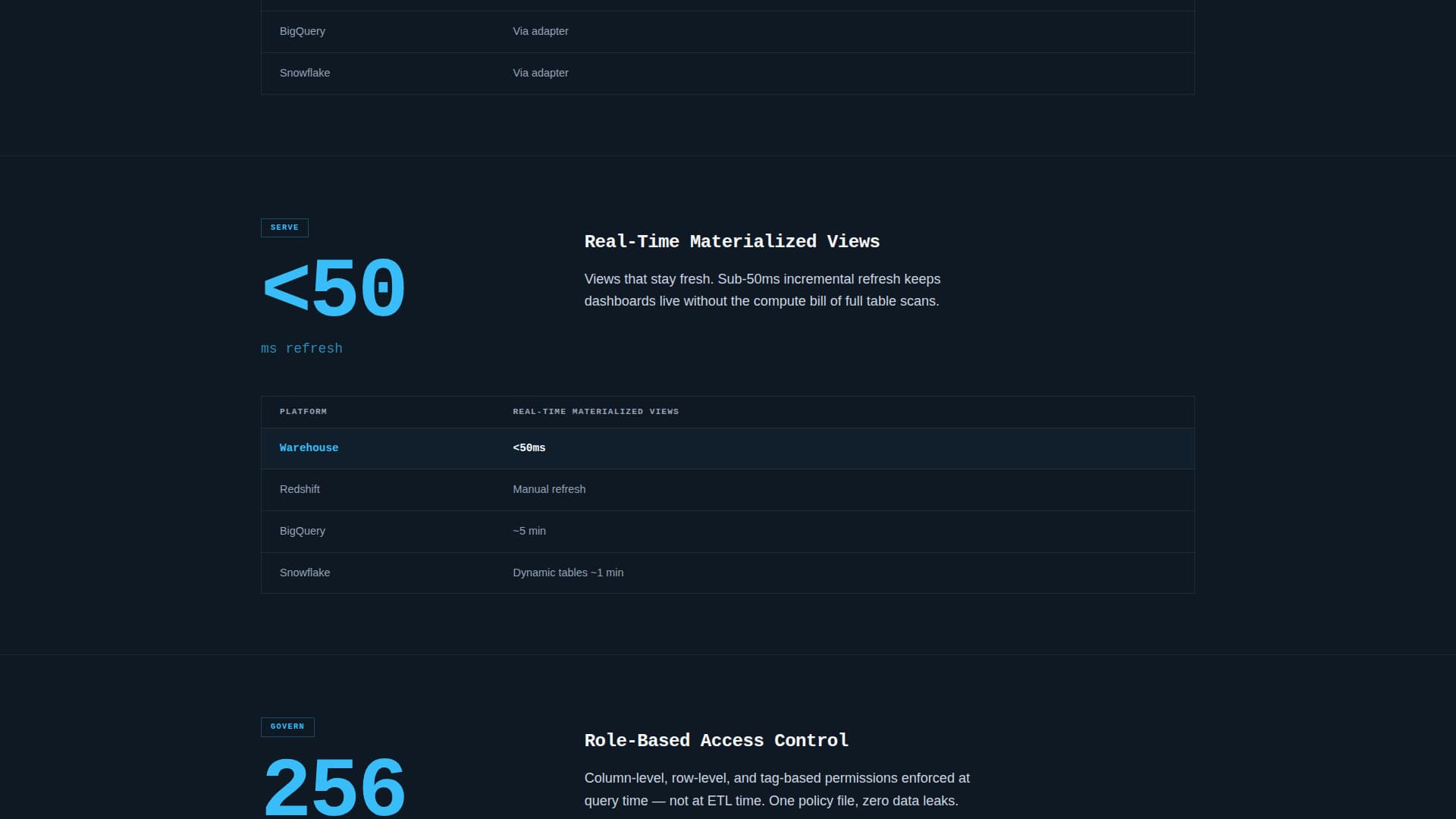 Specialist Data & Analytics Pricing & Packages Website Template