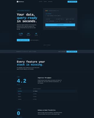 Specialist Data & Analytics Pricing & Packages Website Template