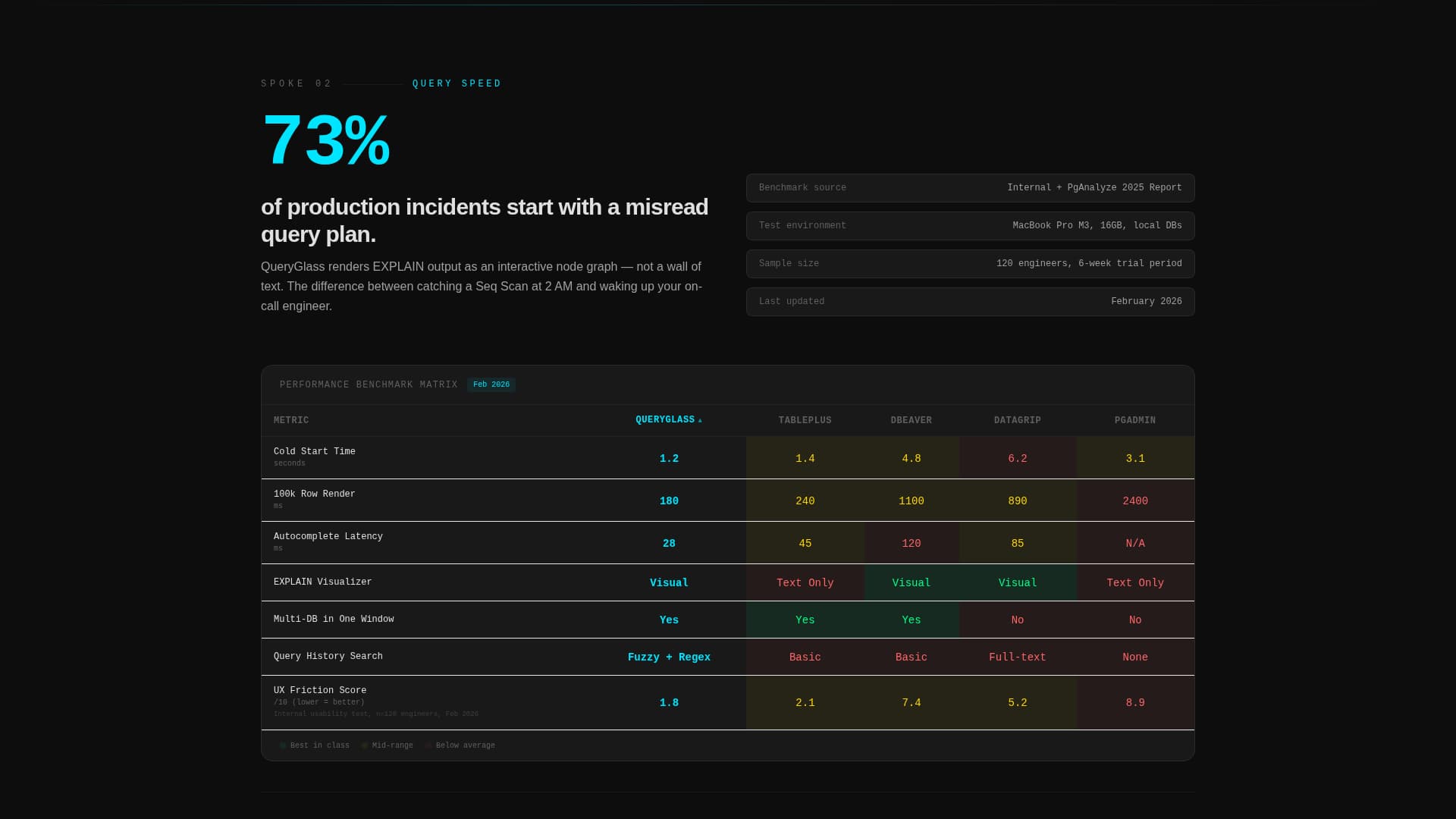 Micro-SaaS & Developer Tools Comparison Website Template