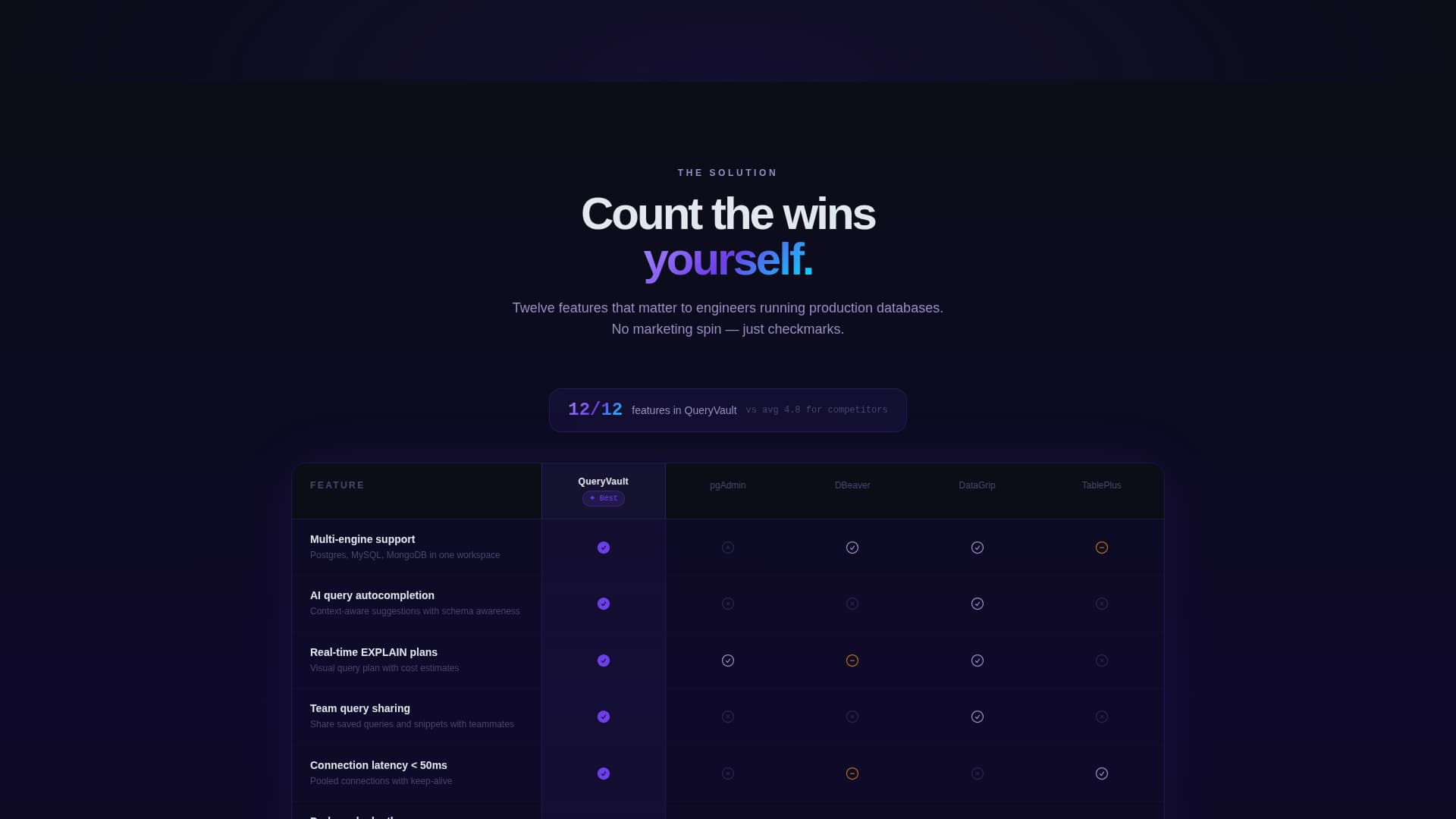 Local Software & SaaS Comparison Website Template