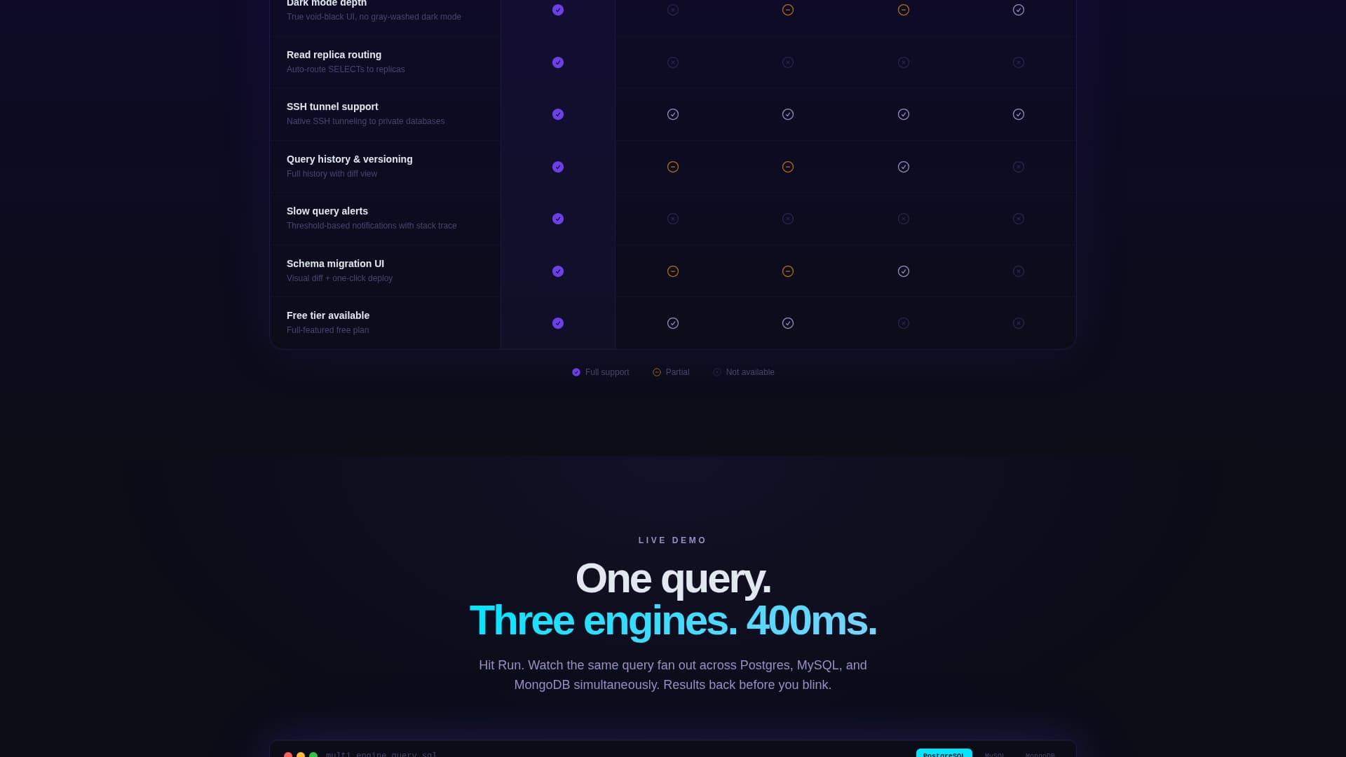 Local Software & SaaS Comparison Website Template