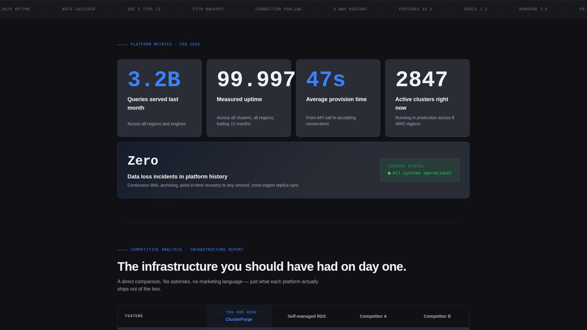 Cloud & DevOps Professional Website Template