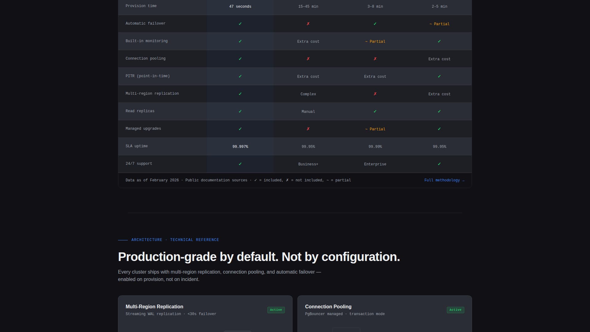 Cloud & DevOps Professional Website Template