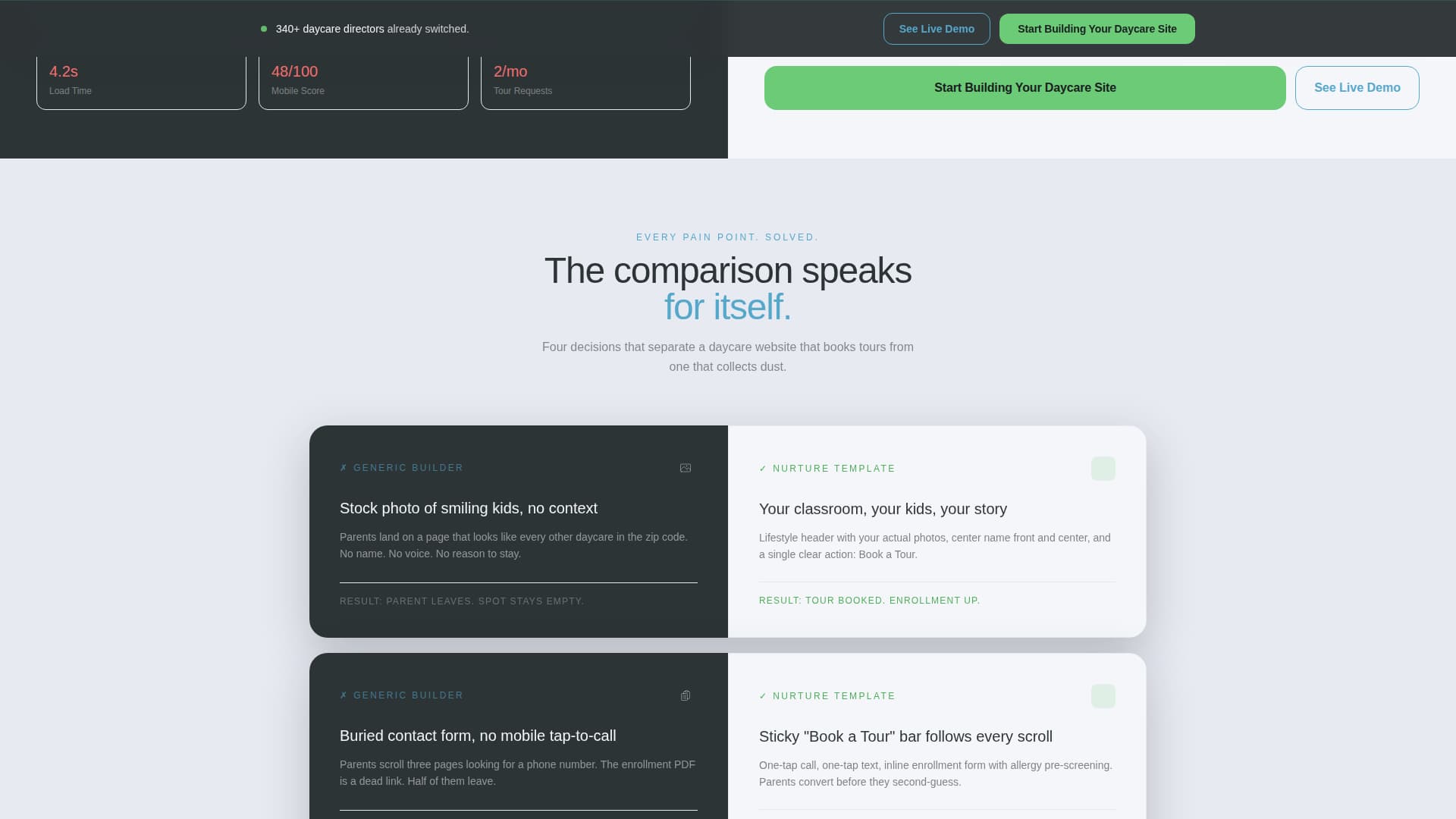 Nurture - Powerful Daycare Landing Page Template