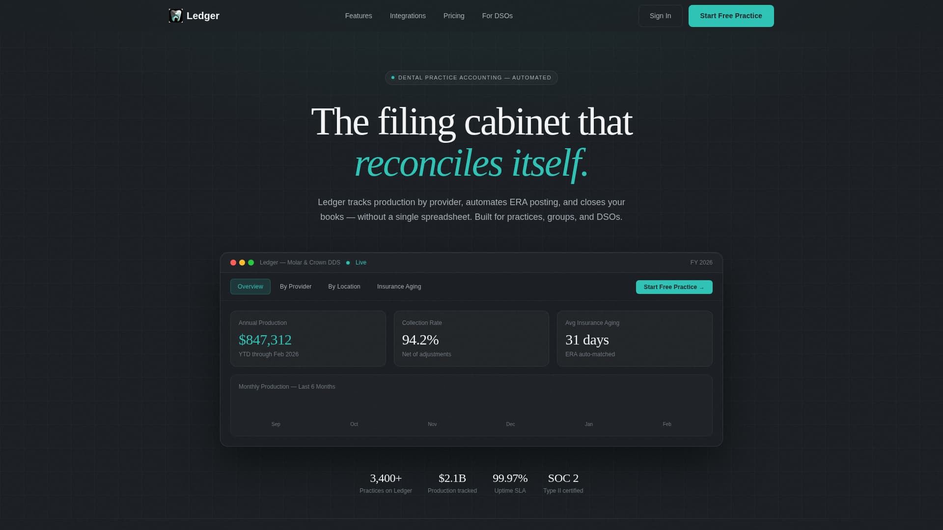Specialist Dental Software Professional Website Template