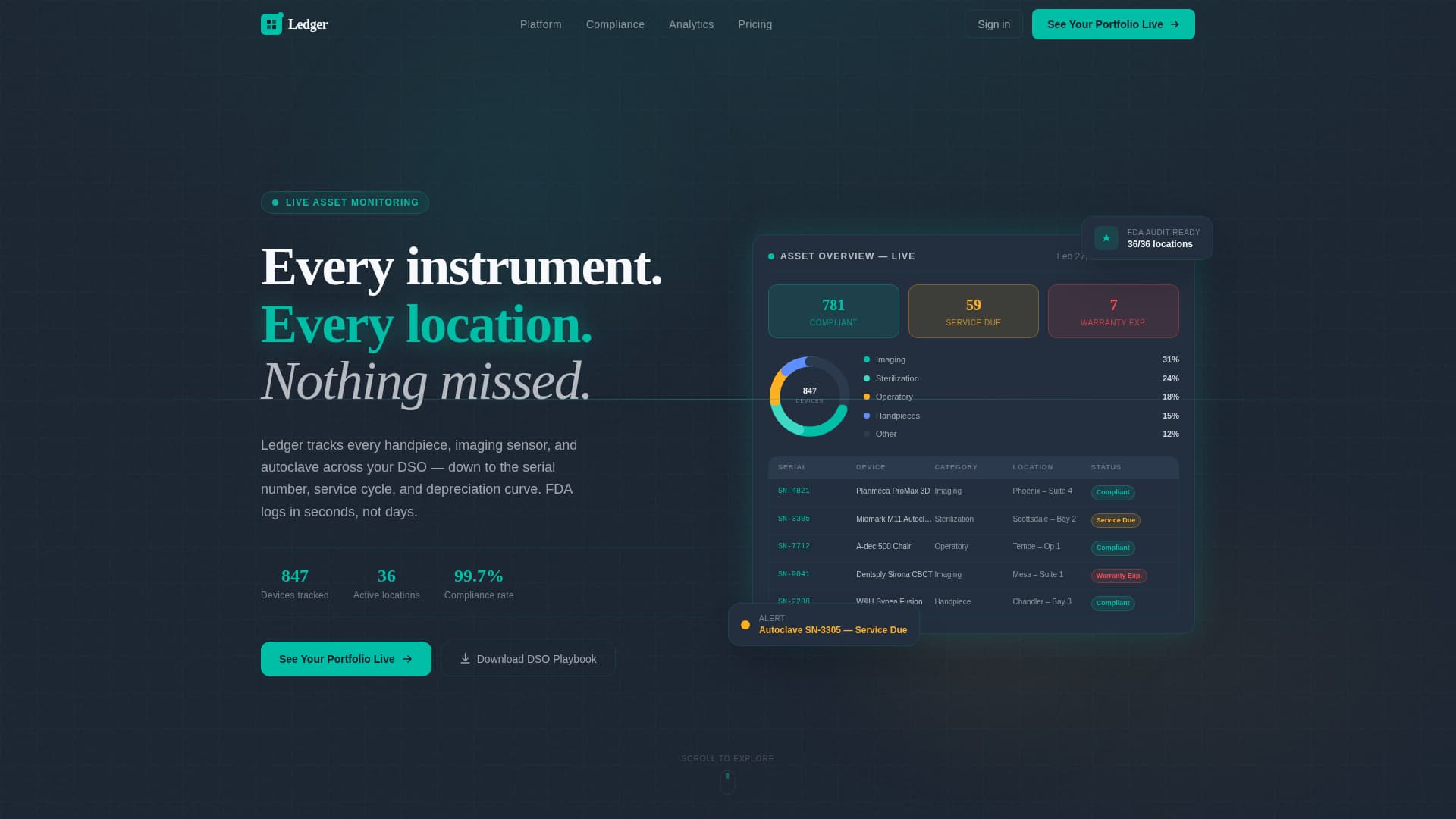 Dental Software Privacy Policy & Terms Website Template