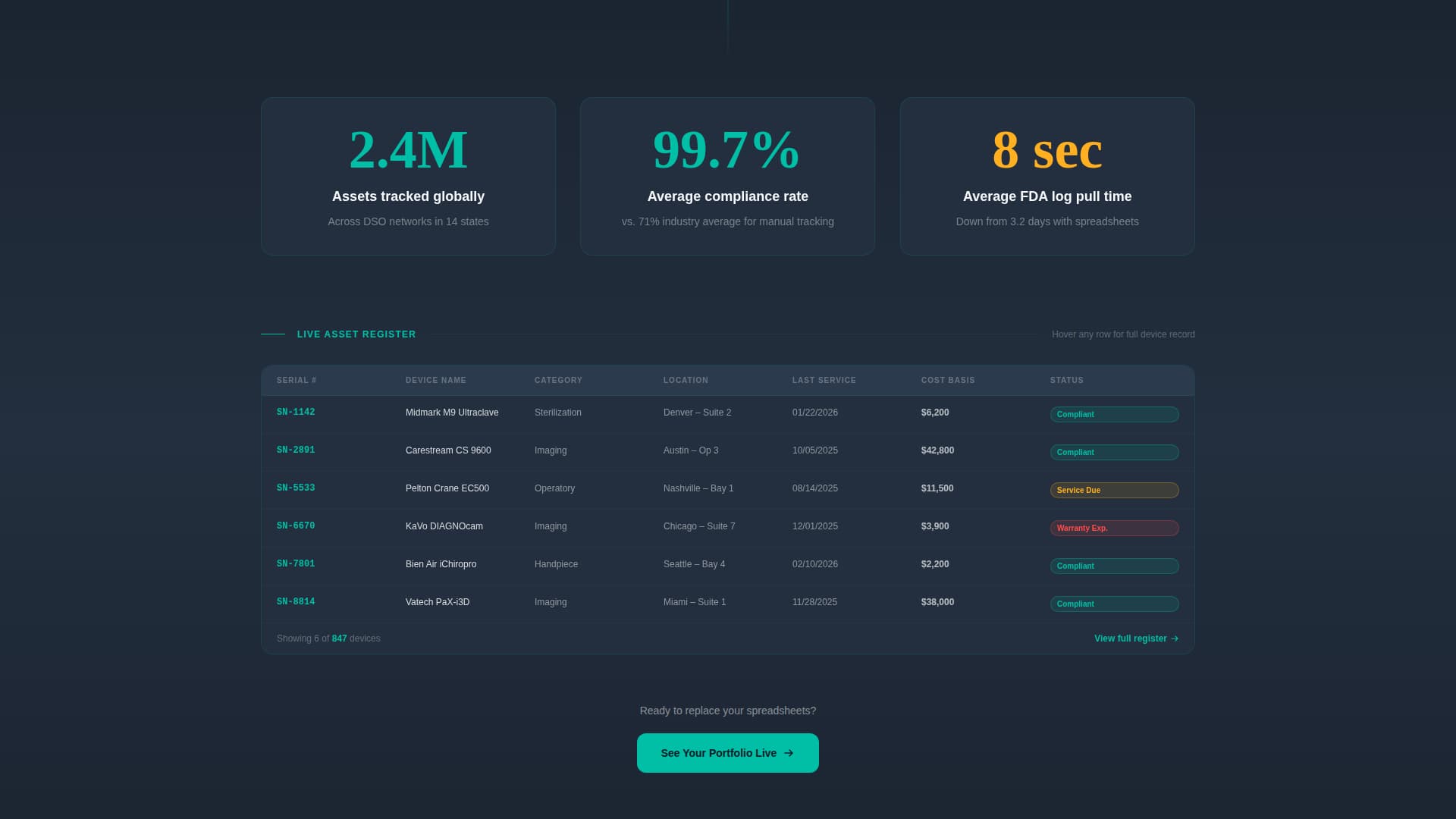 Dental Software Privacy Policy & Terms Website Template