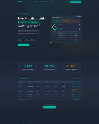 Dental Software Privacy Policy & Terms Website Template