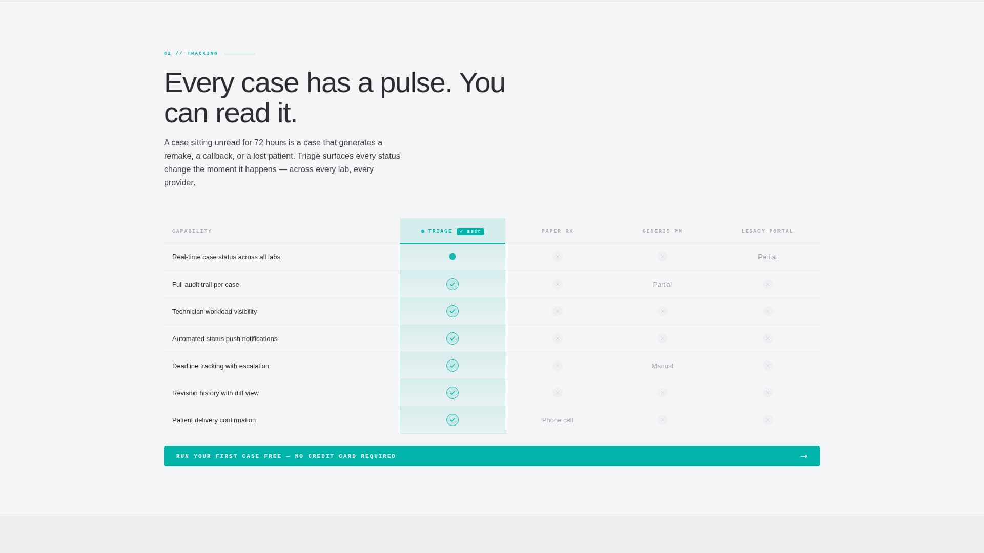 Local Dental Software Comparison Website Template