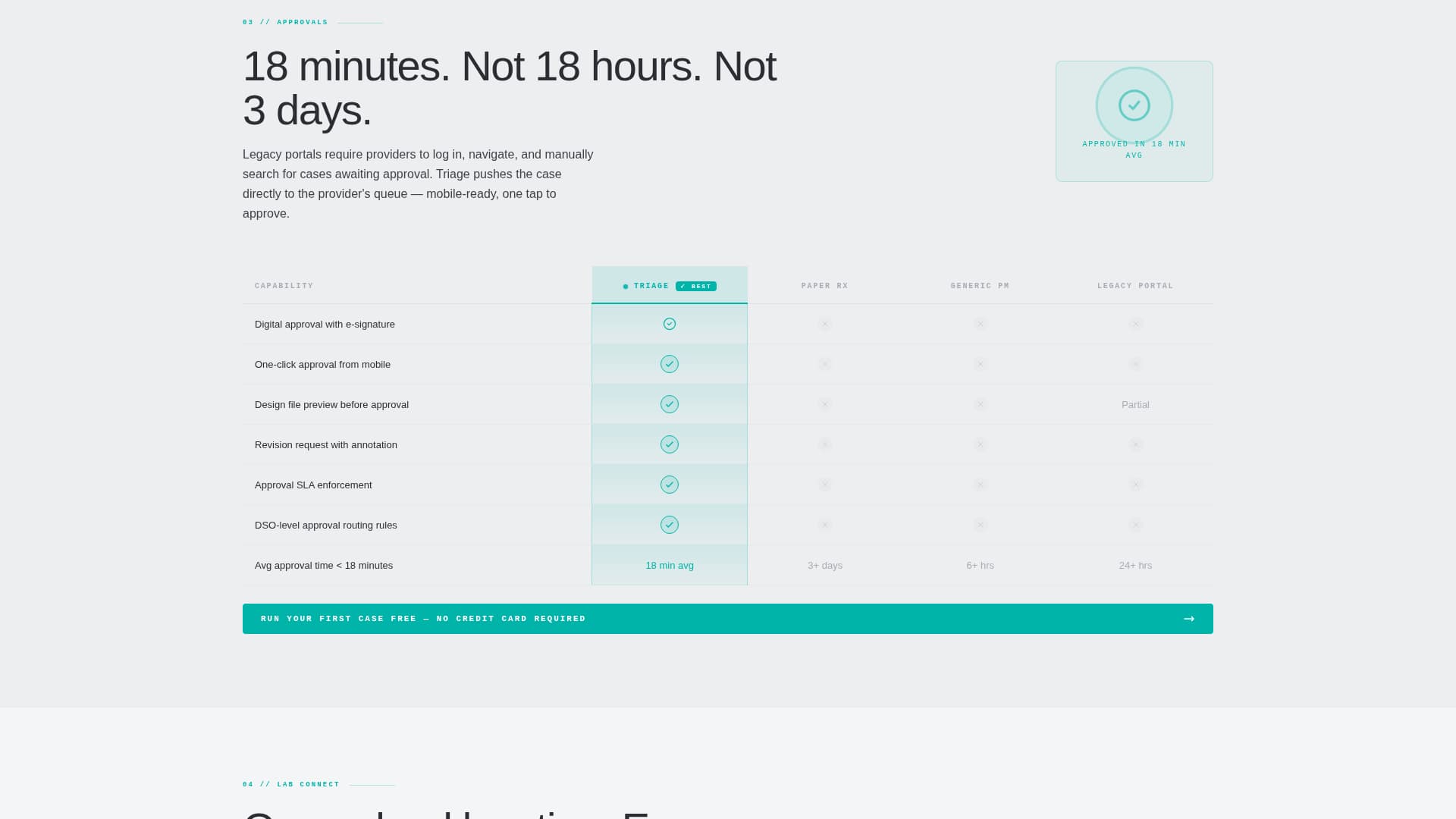 Local Dental Software Comparison Website Template