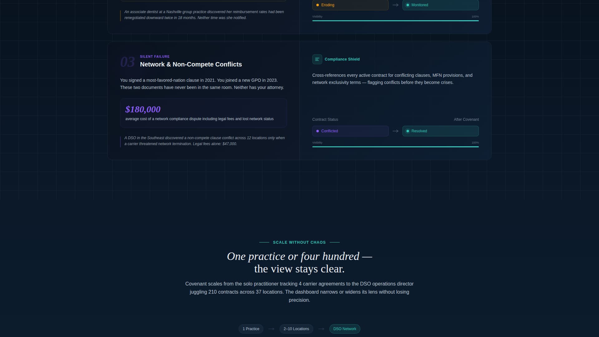 Advanced Dental Software Professional Website Template