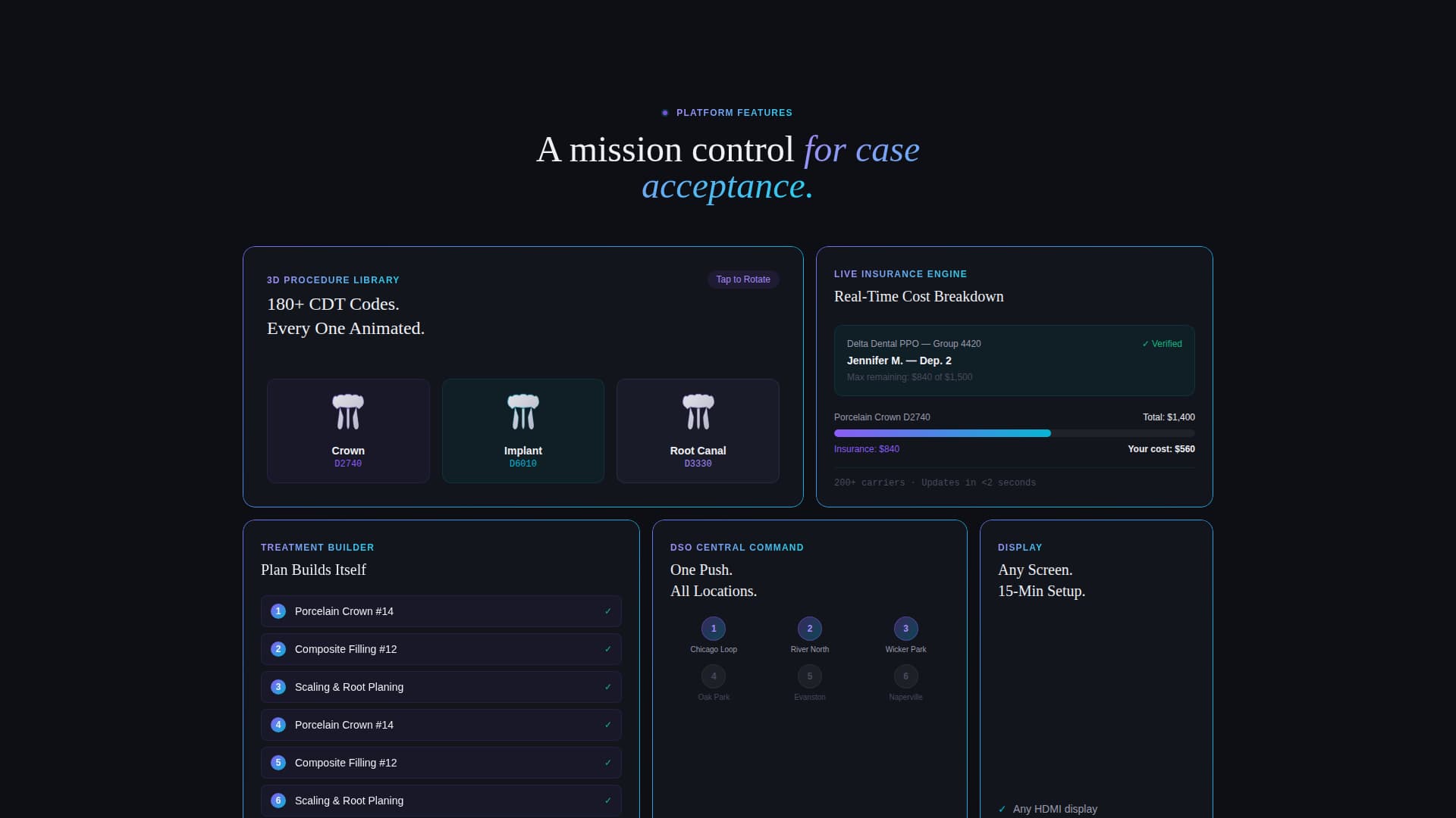 Dental Digital Presence Pricing & Packages Website Template