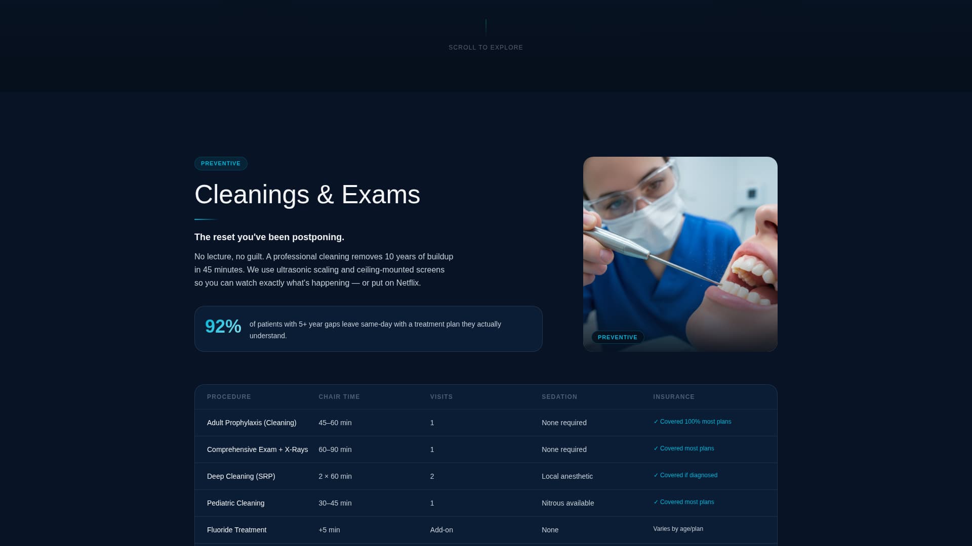 Specialist Dental Digital Presence Appointment Booking Website Template