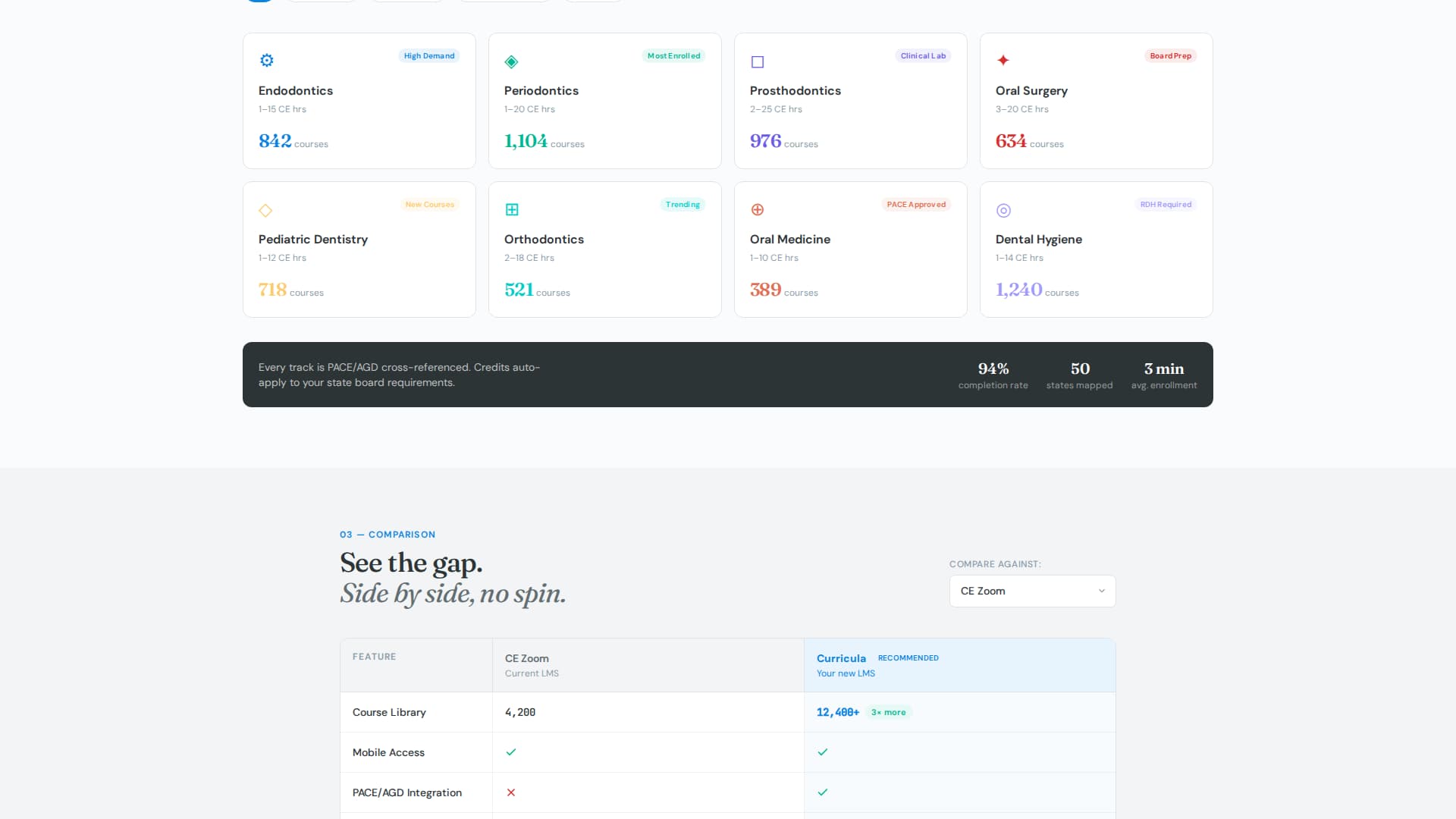 Premium Dental Software Comparison Website Template
