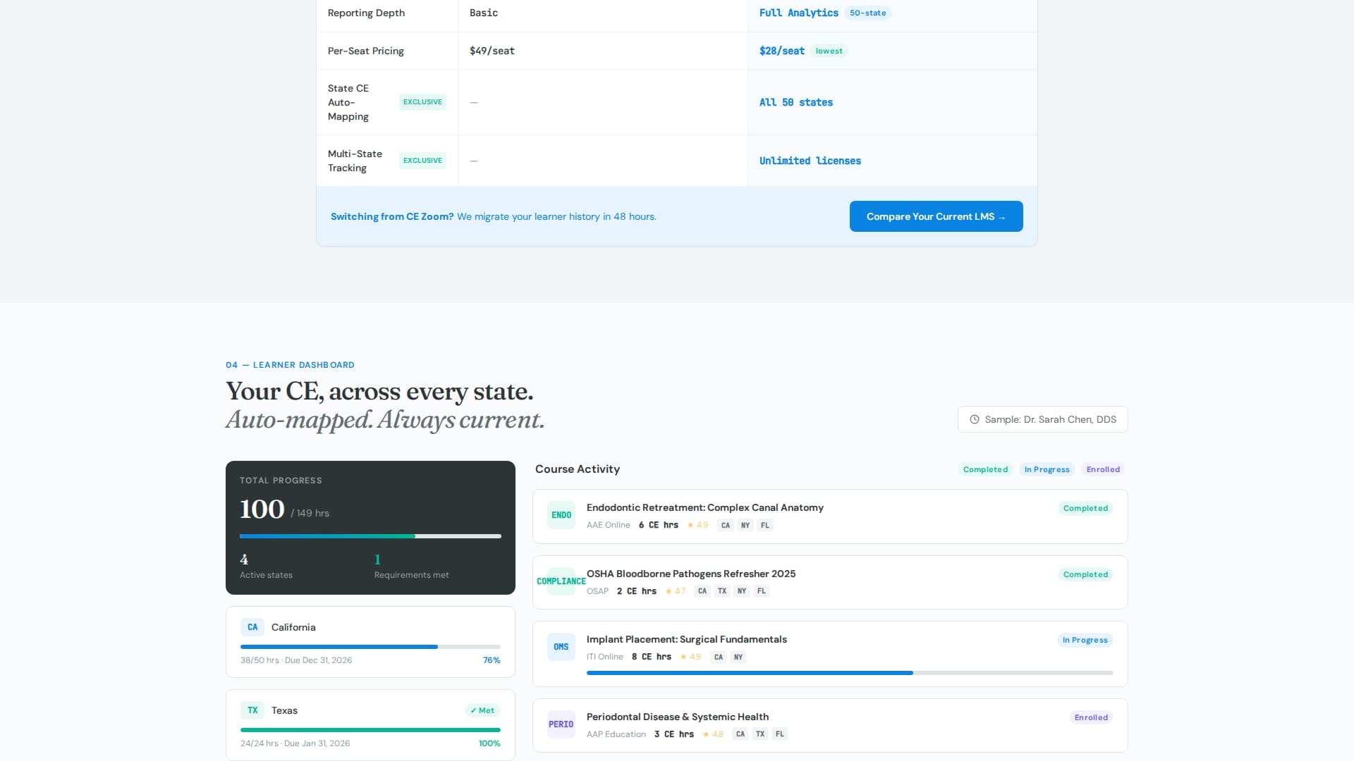 Premium Dental Software Comparison Website Template