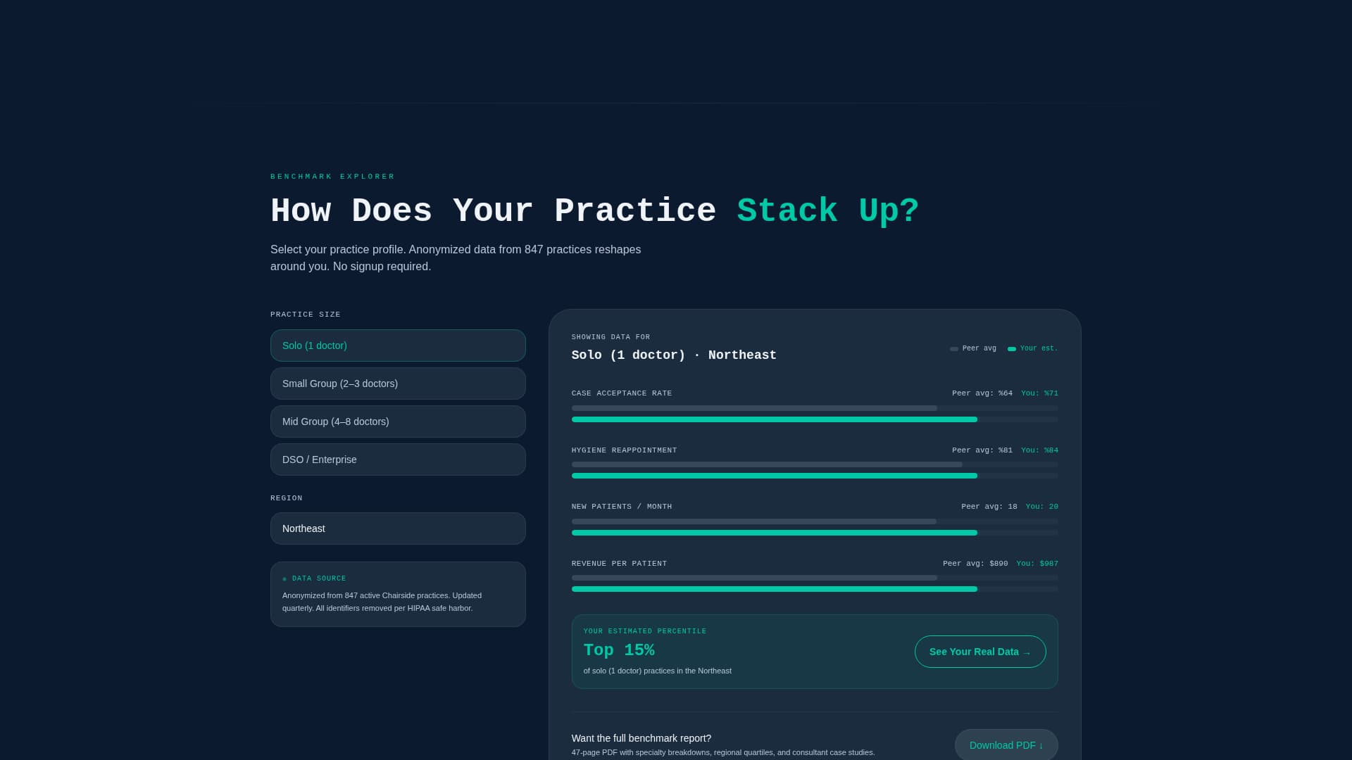 Specialist Dental Digital Presence Cost Estimator Website Template