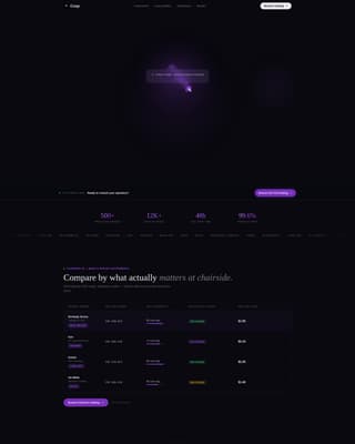 Advanced Dental Digital Presence Professional Website Template