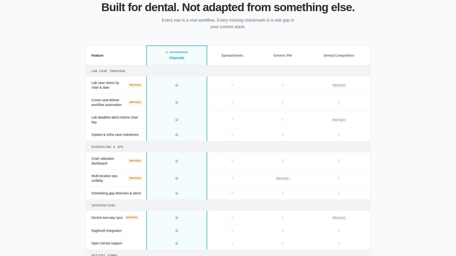 Complete Dental Software Cost Estimator Website Template