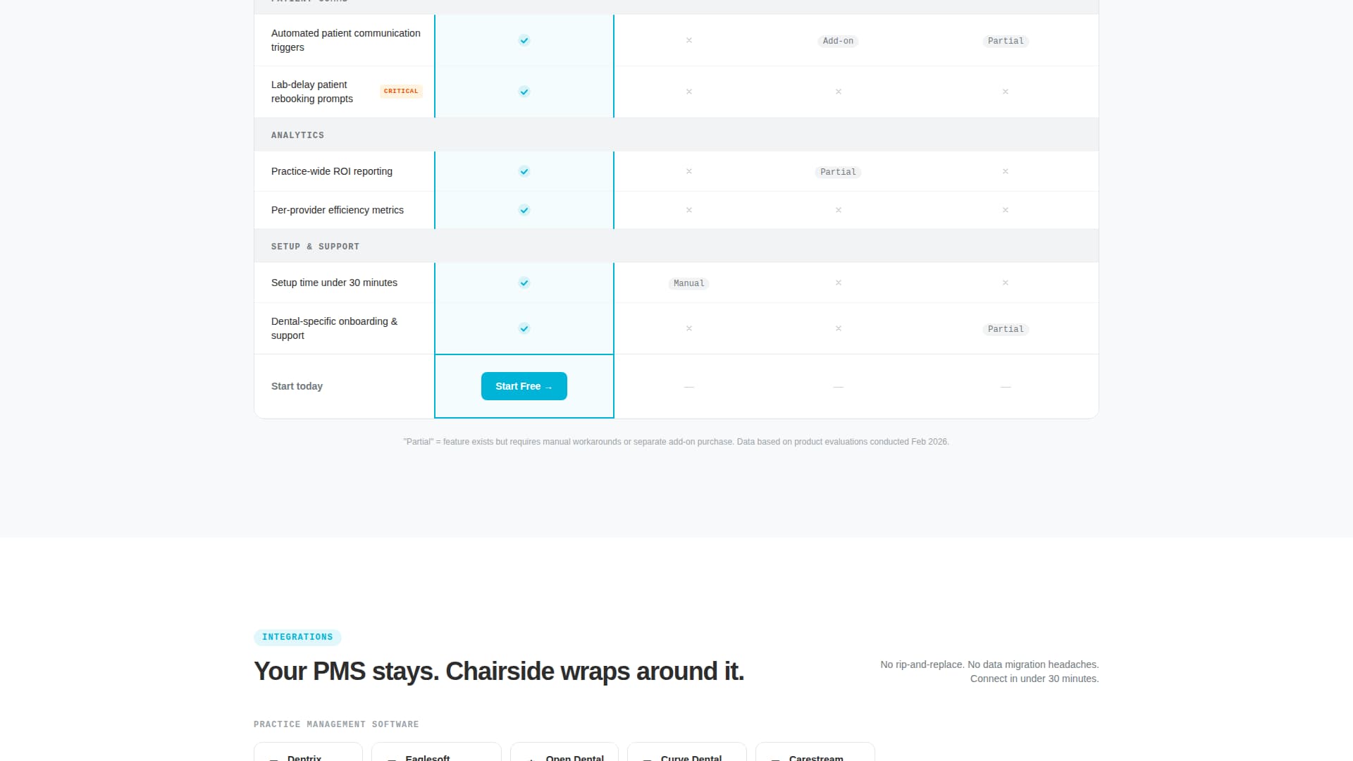Complete Dental Software Cost Estimator Website Template