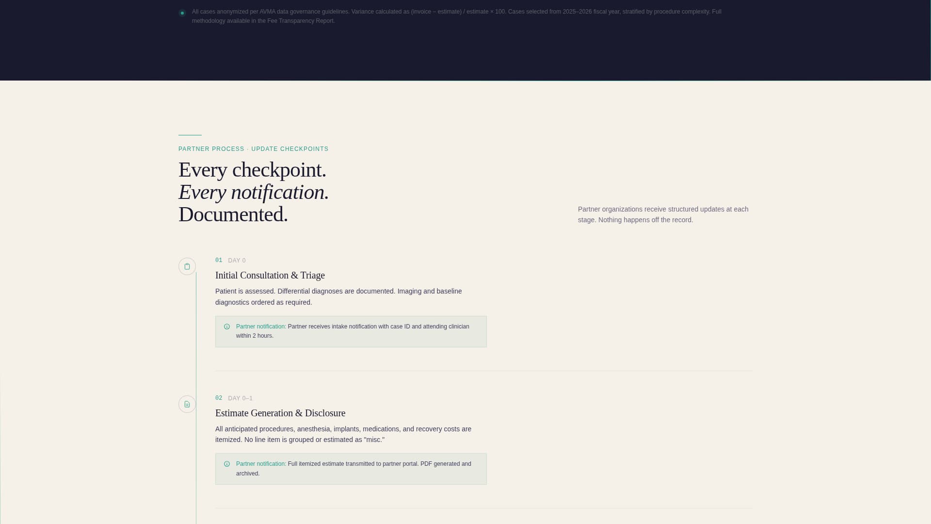 Veterinary Clinic Marketing Directory Website Template
