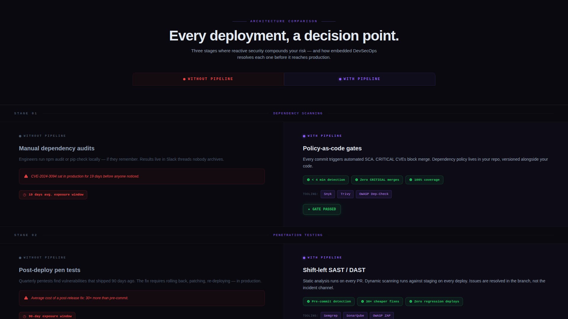 Pipeline - Hardened DevSecOps Landing Page Template