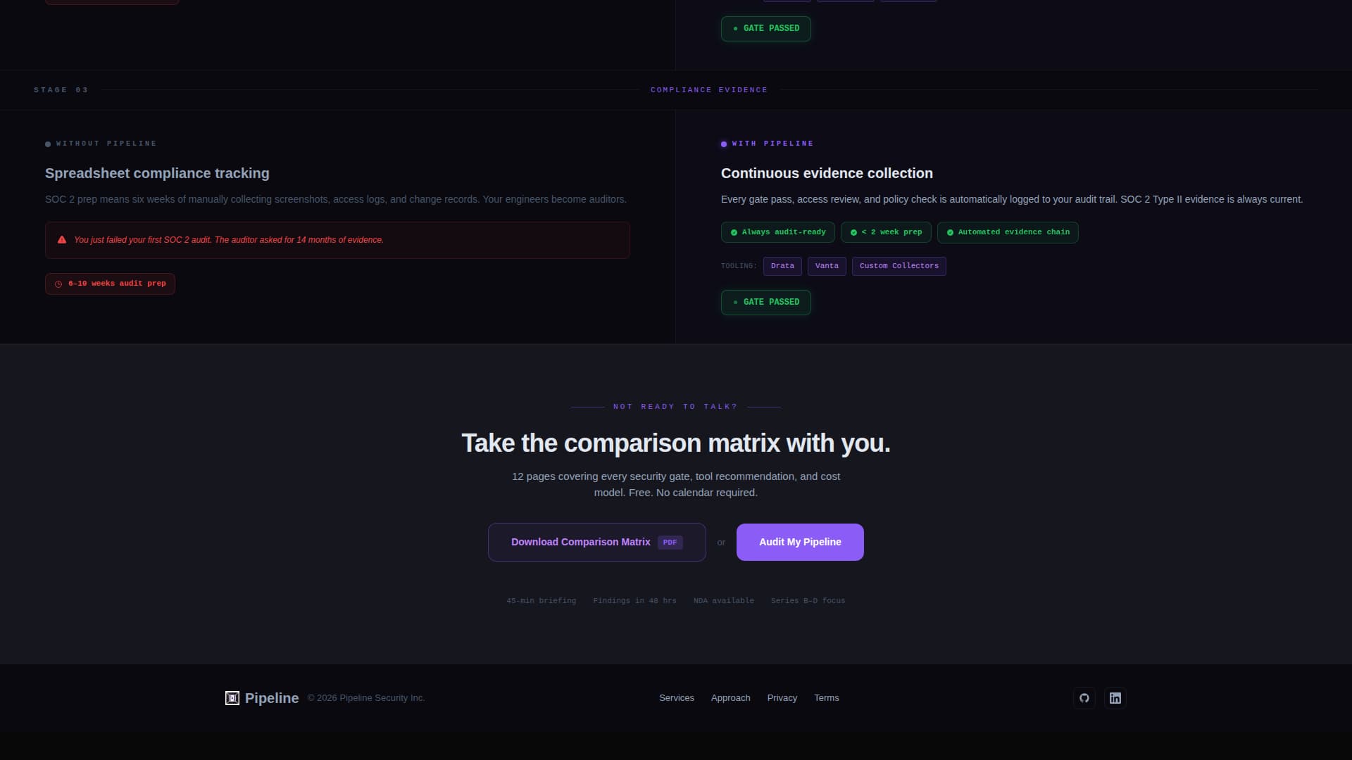 Pipeline - Hardened DevSecOps Landing Page Template