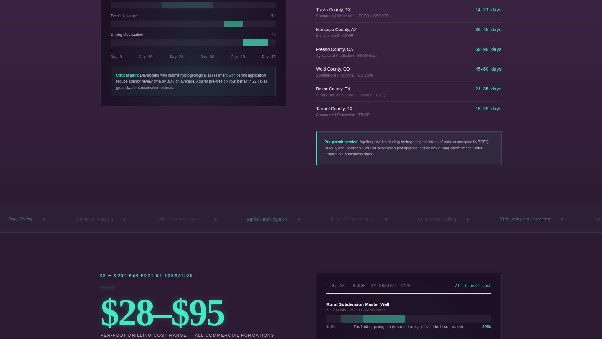 Aquifer — Credible Well Drilling Landing Page Template