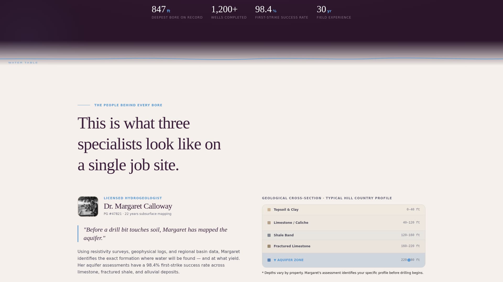 Well Driller Business Booking Website Template