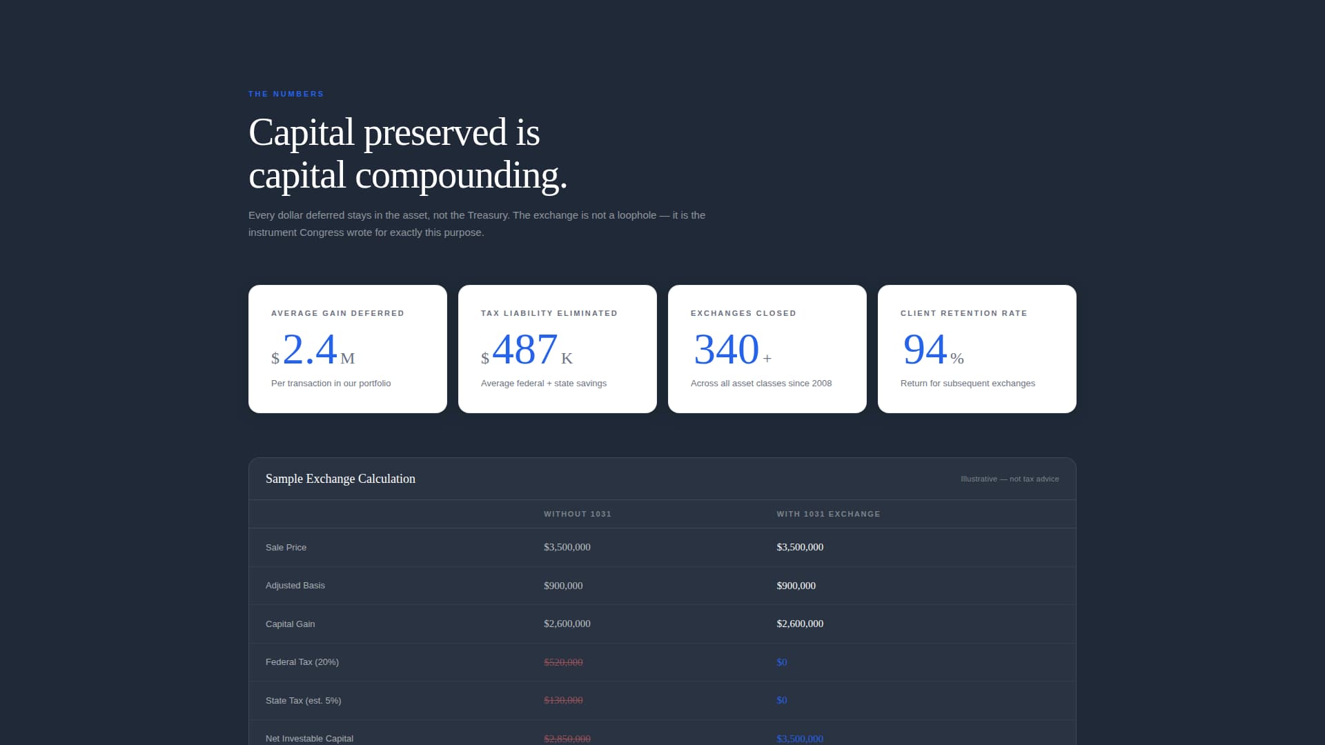 Real Estate Investment & REIT Professional Website Template