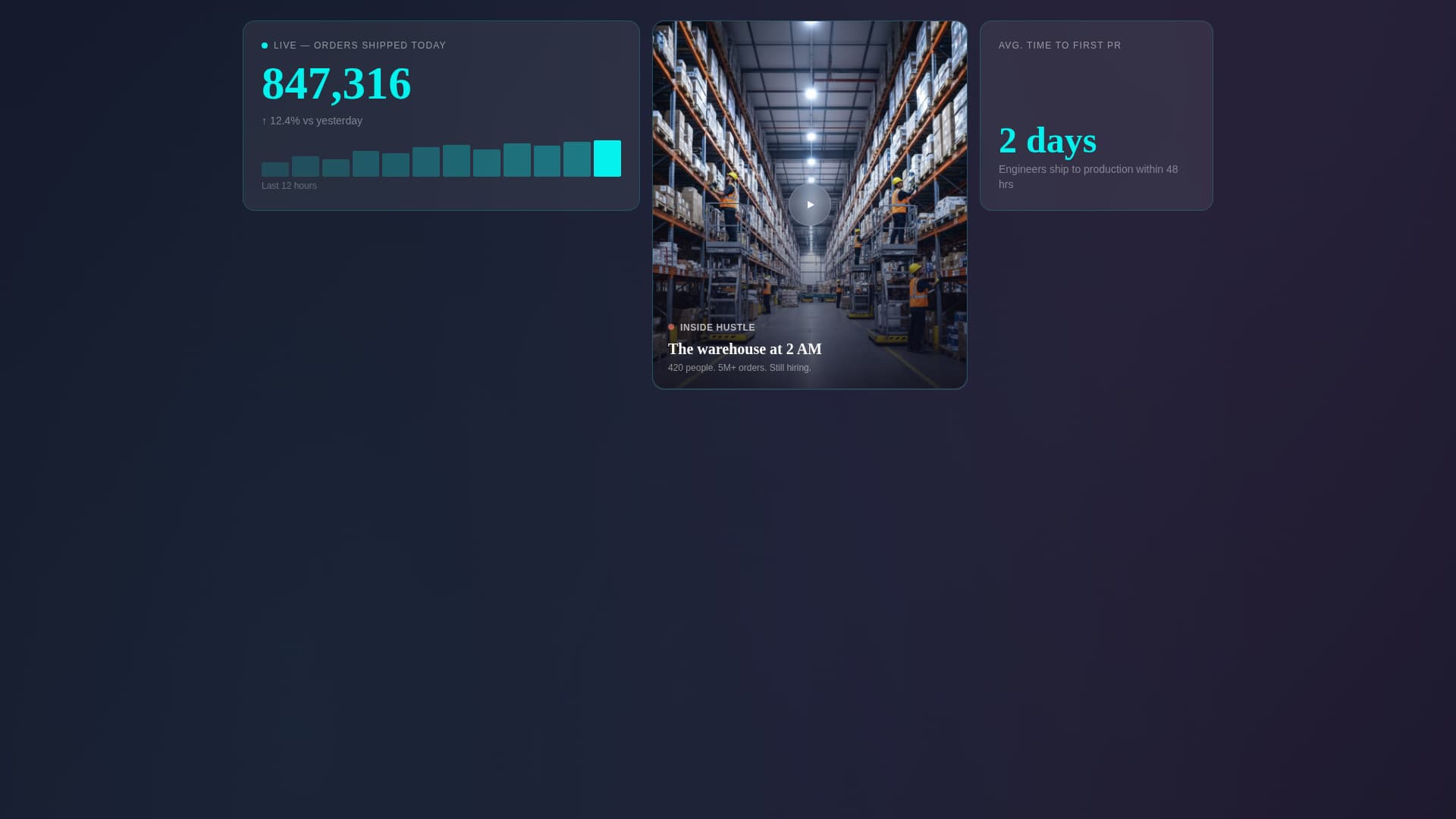 E-Commerce Company Careers & Talent Recruitment Website Template