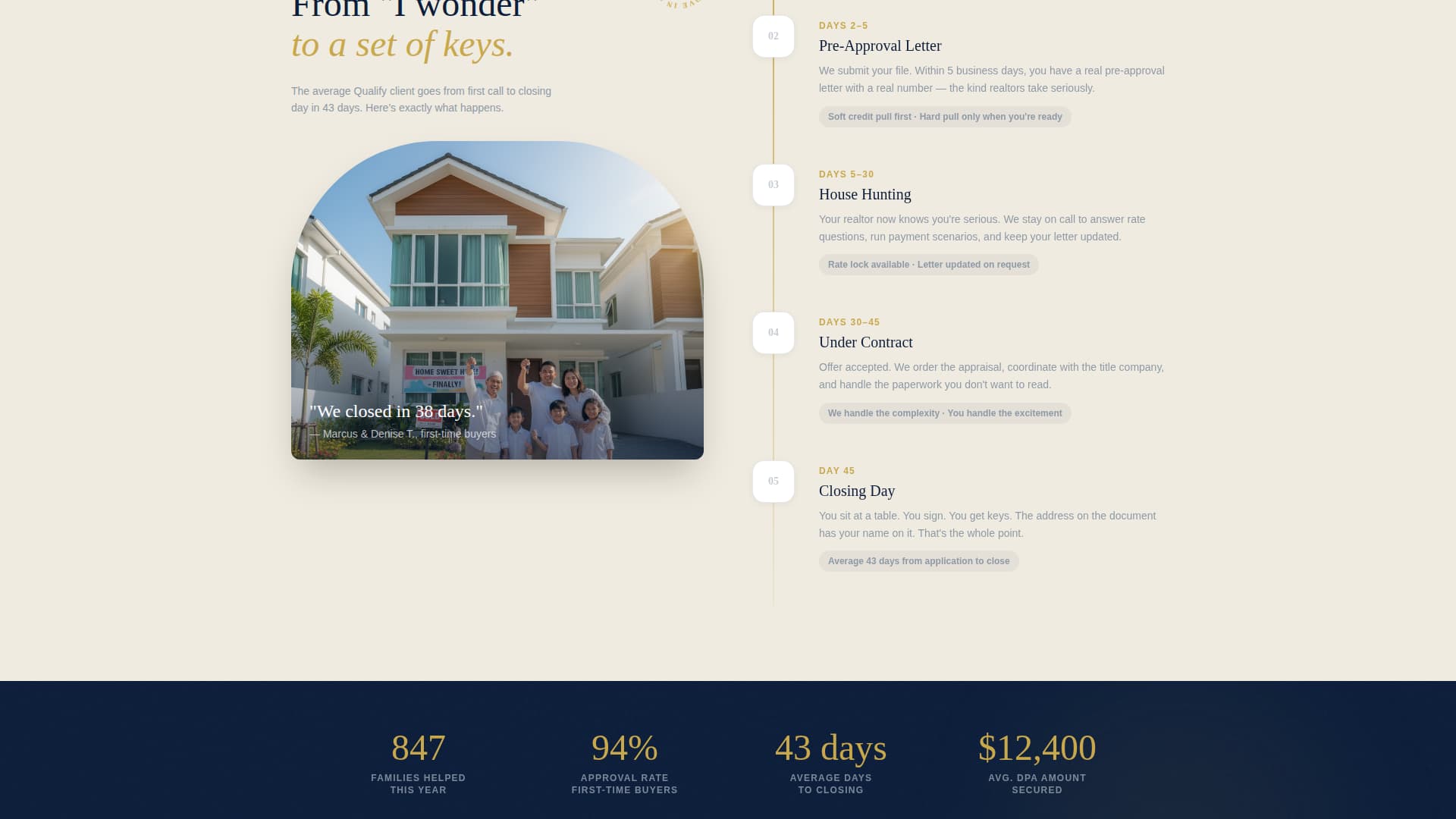 Affordable Housing Real Estate Cost Calculator Website Template