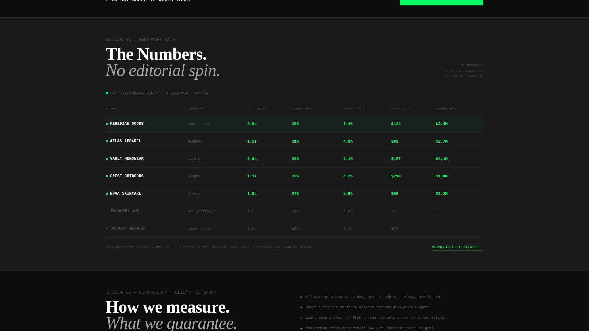 E-Commerce Portfolio & Conversion Architecture Website Template
