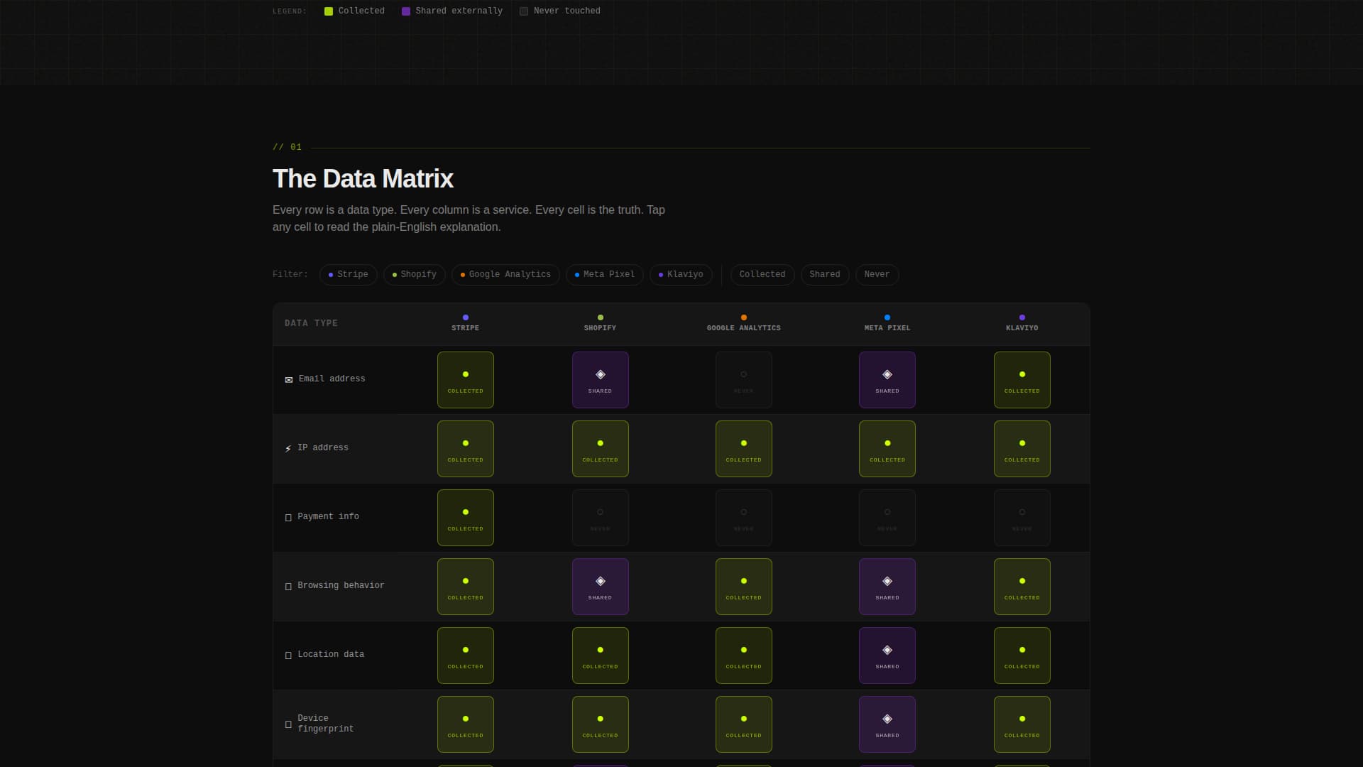 E-Commerce Privacy Policy Interactive Dashboard Website Template