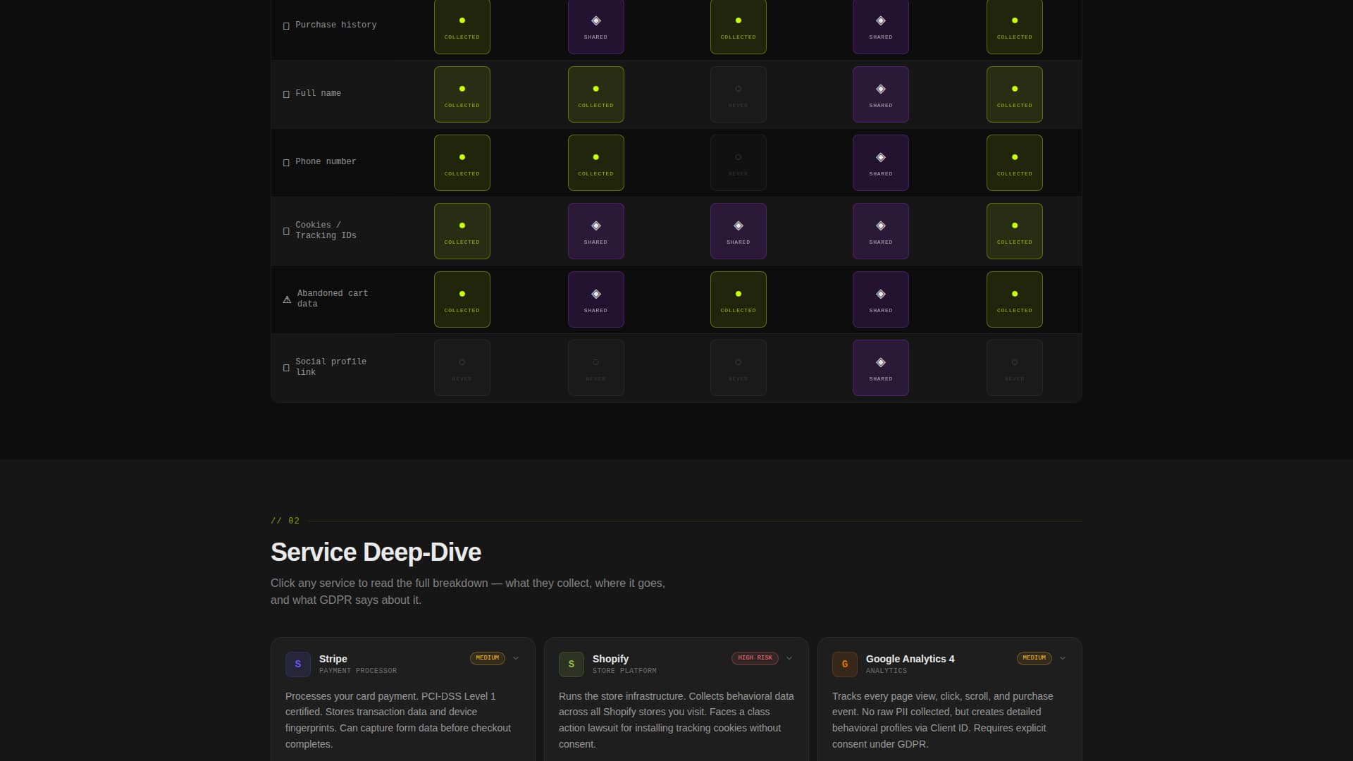 E-Commerce Privacy Policy Interactive Dashboard Website Template