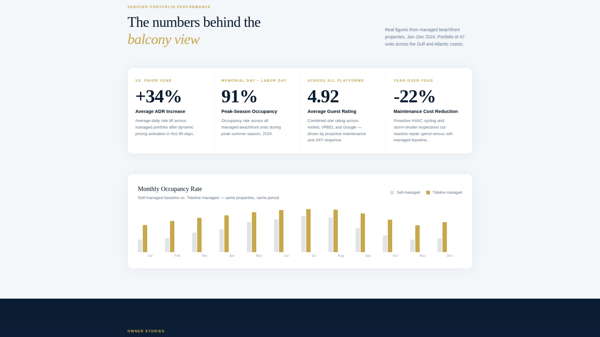 Beachfront Property Real Estate Advanced Professional Website Template