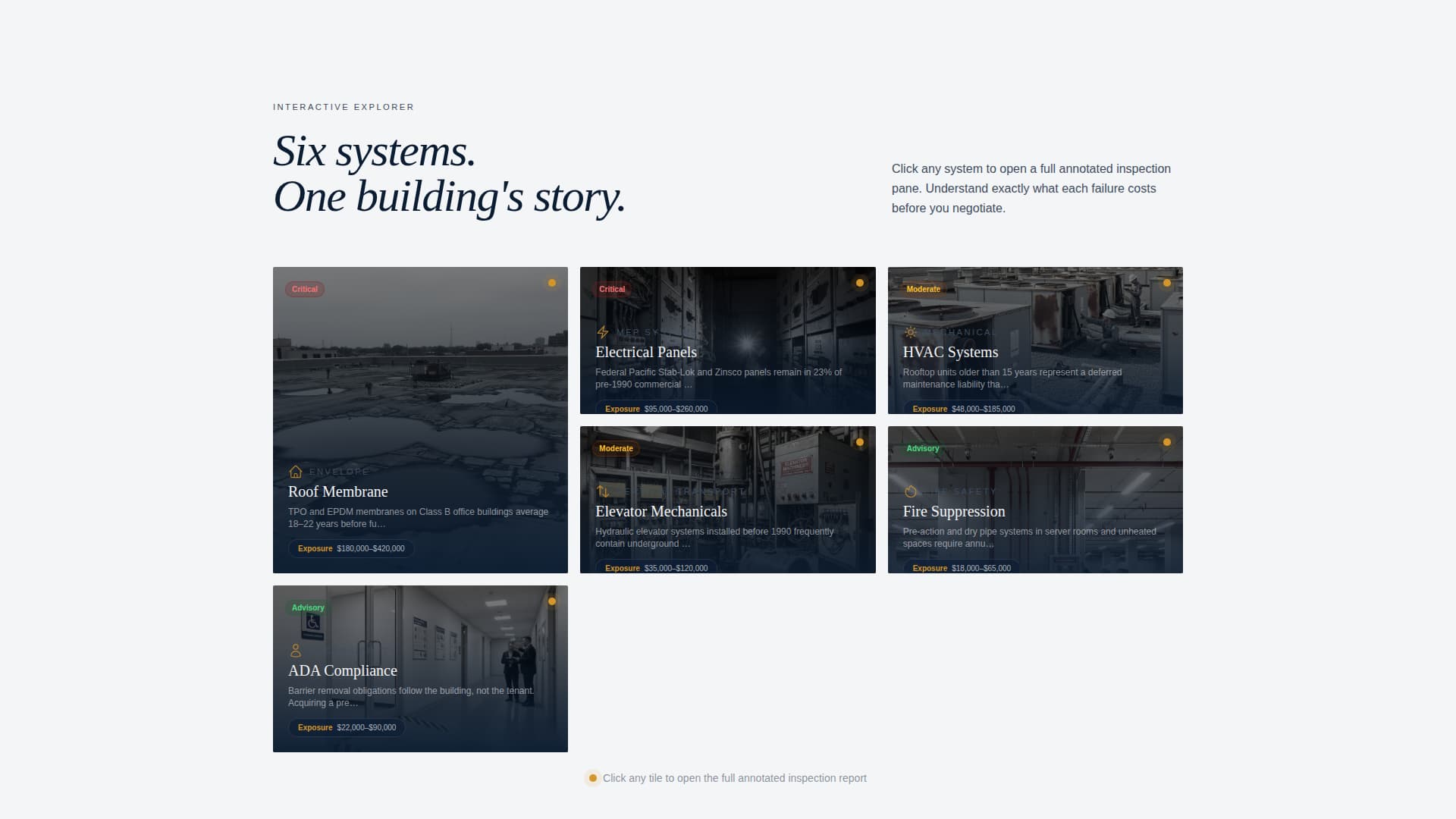 Commercial Office Real Estate Booking Website Template