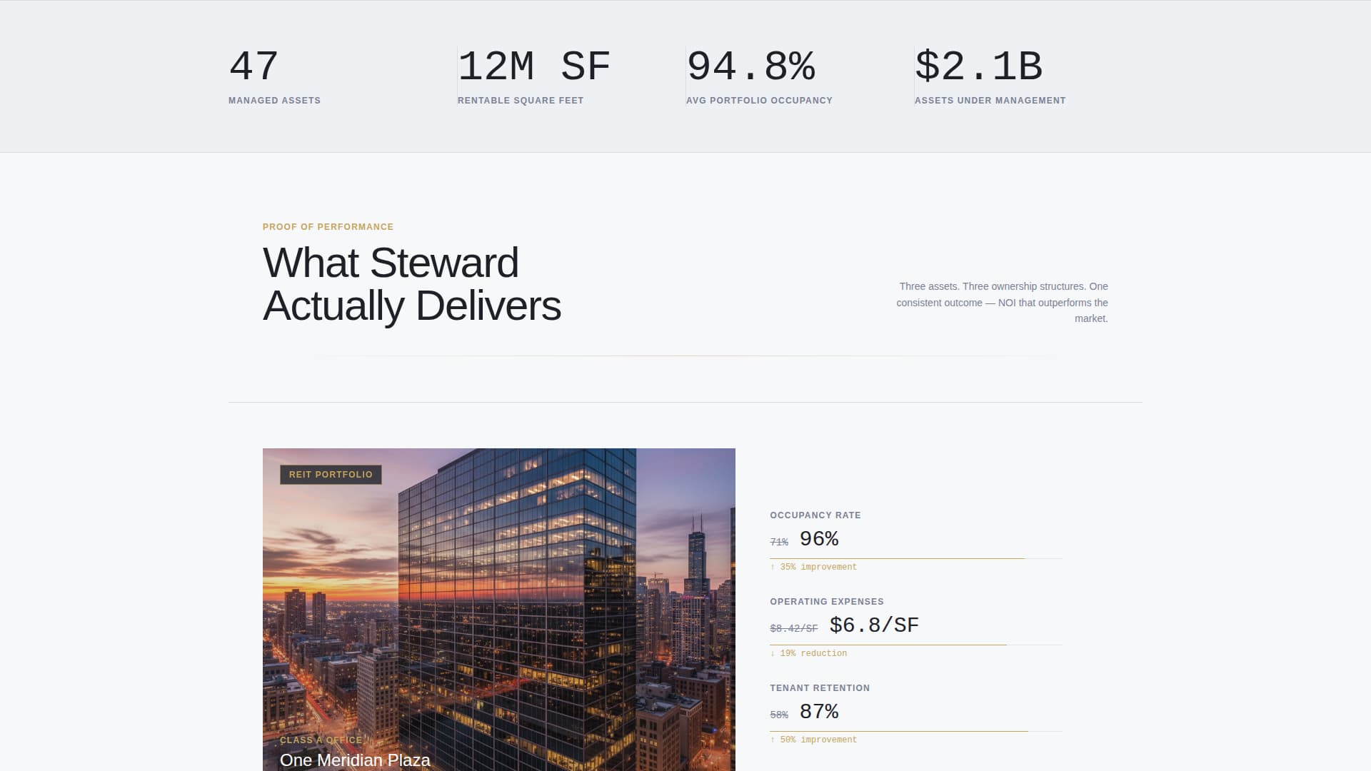 Property Management & HOA Cost Calculator Website Template