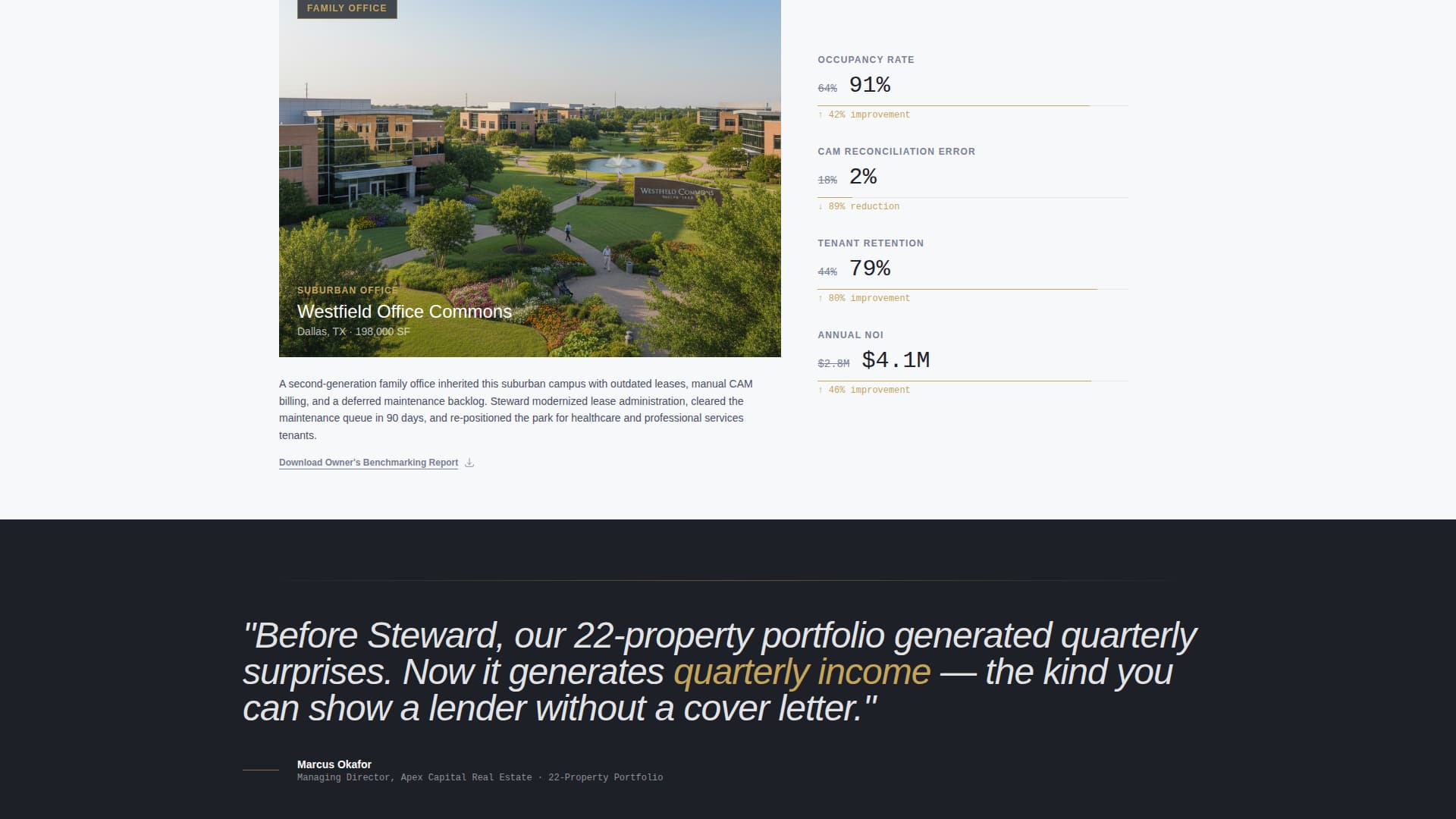 Property Management & HOA Cost Calculator Website Template